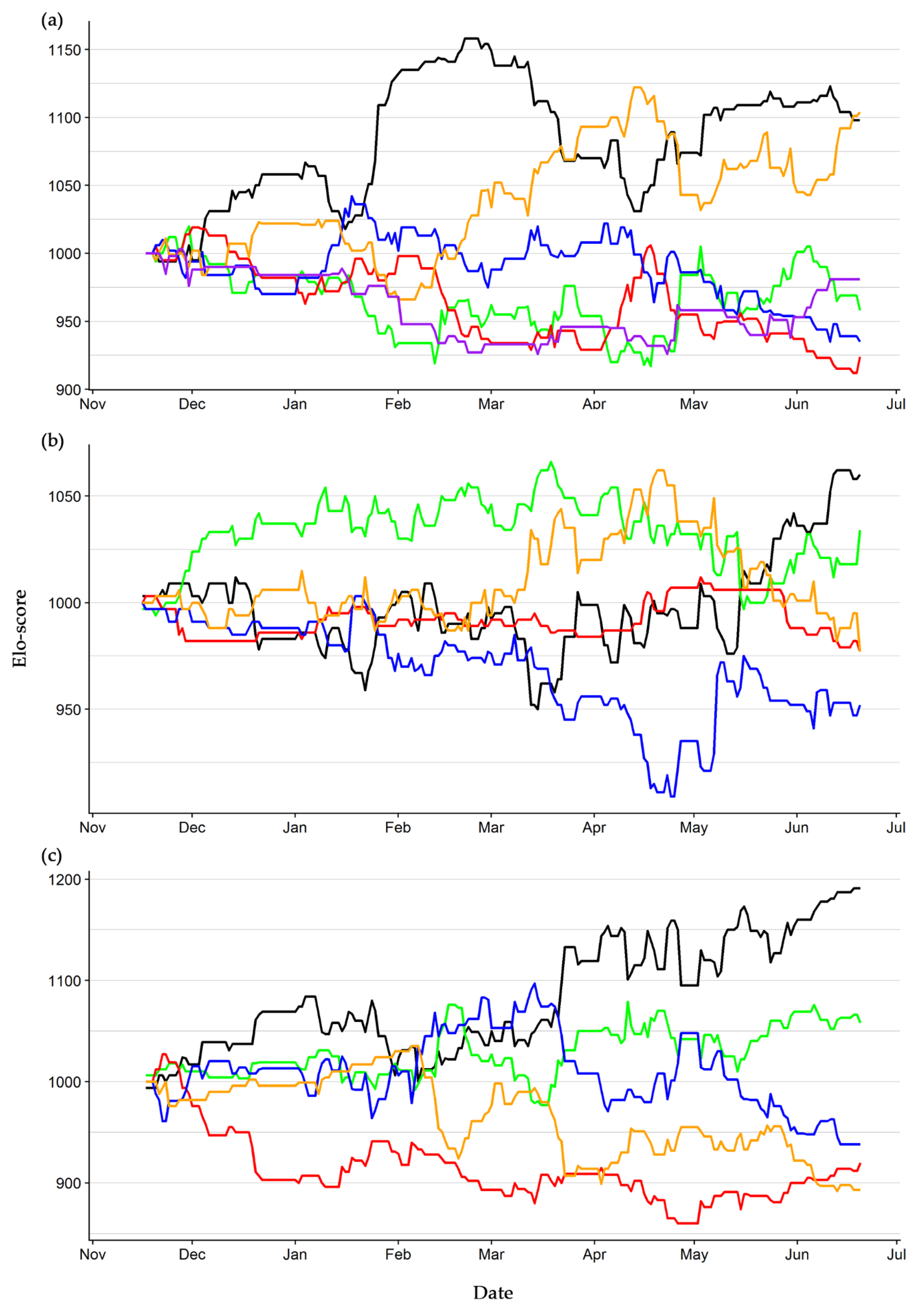 Animals 10 01510 g002