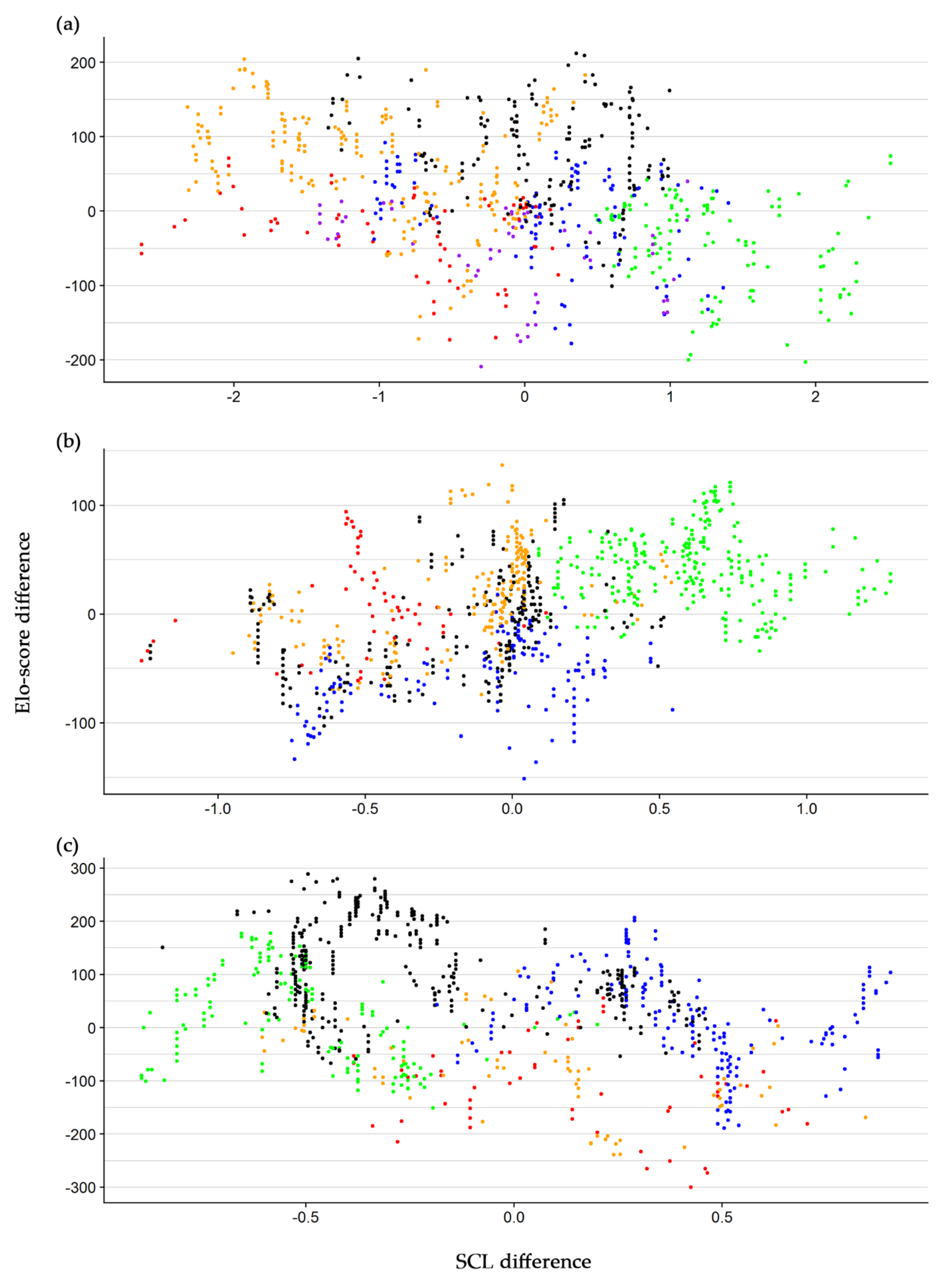 Animals 10 01510 g005