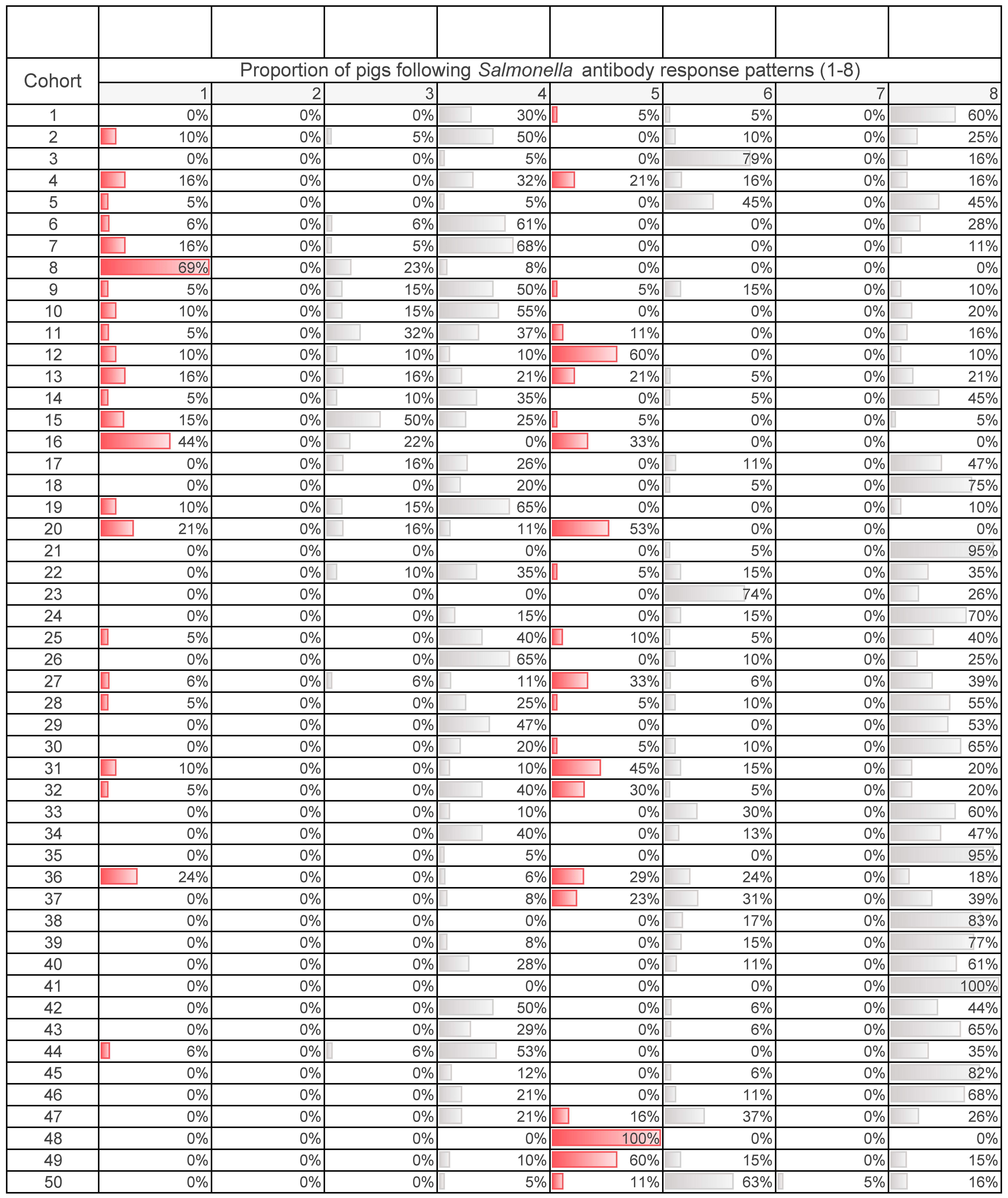 Animals 10 01517 i002 Animals 10 01517 i002