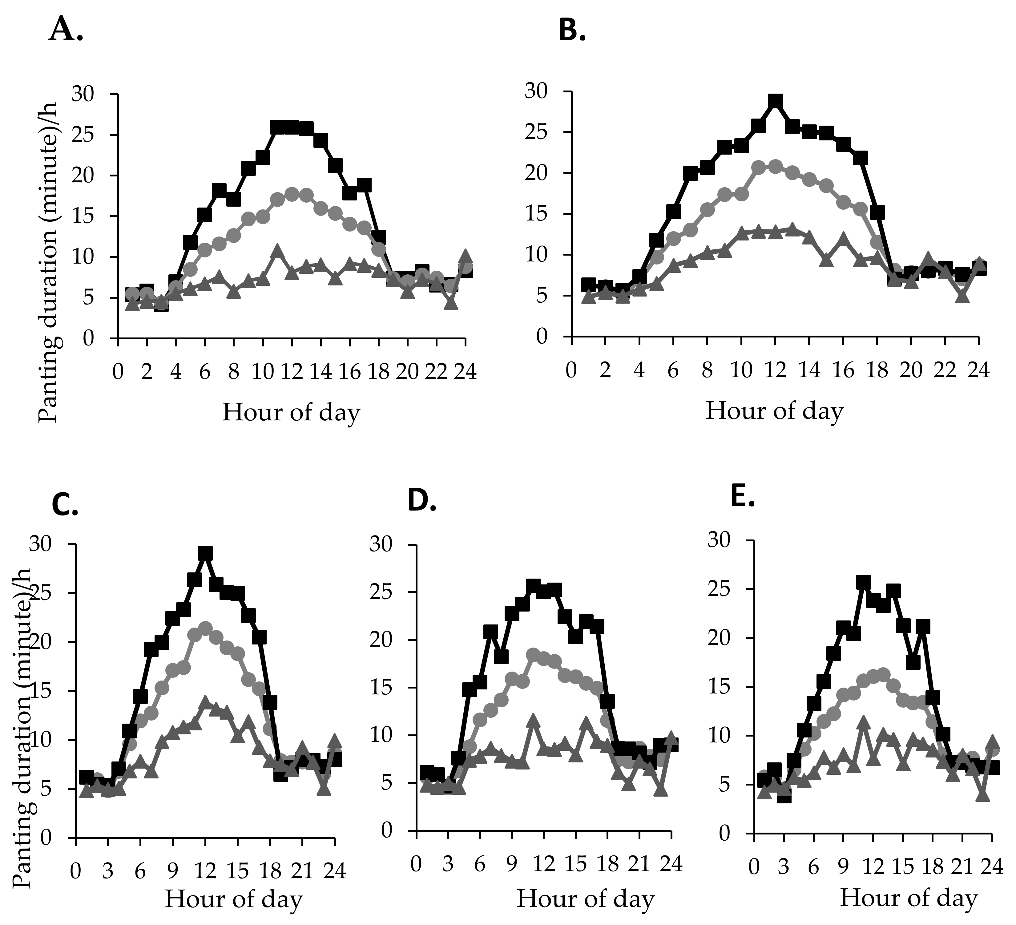 Animals 10 01518 g008 Animals 10 01518 g008