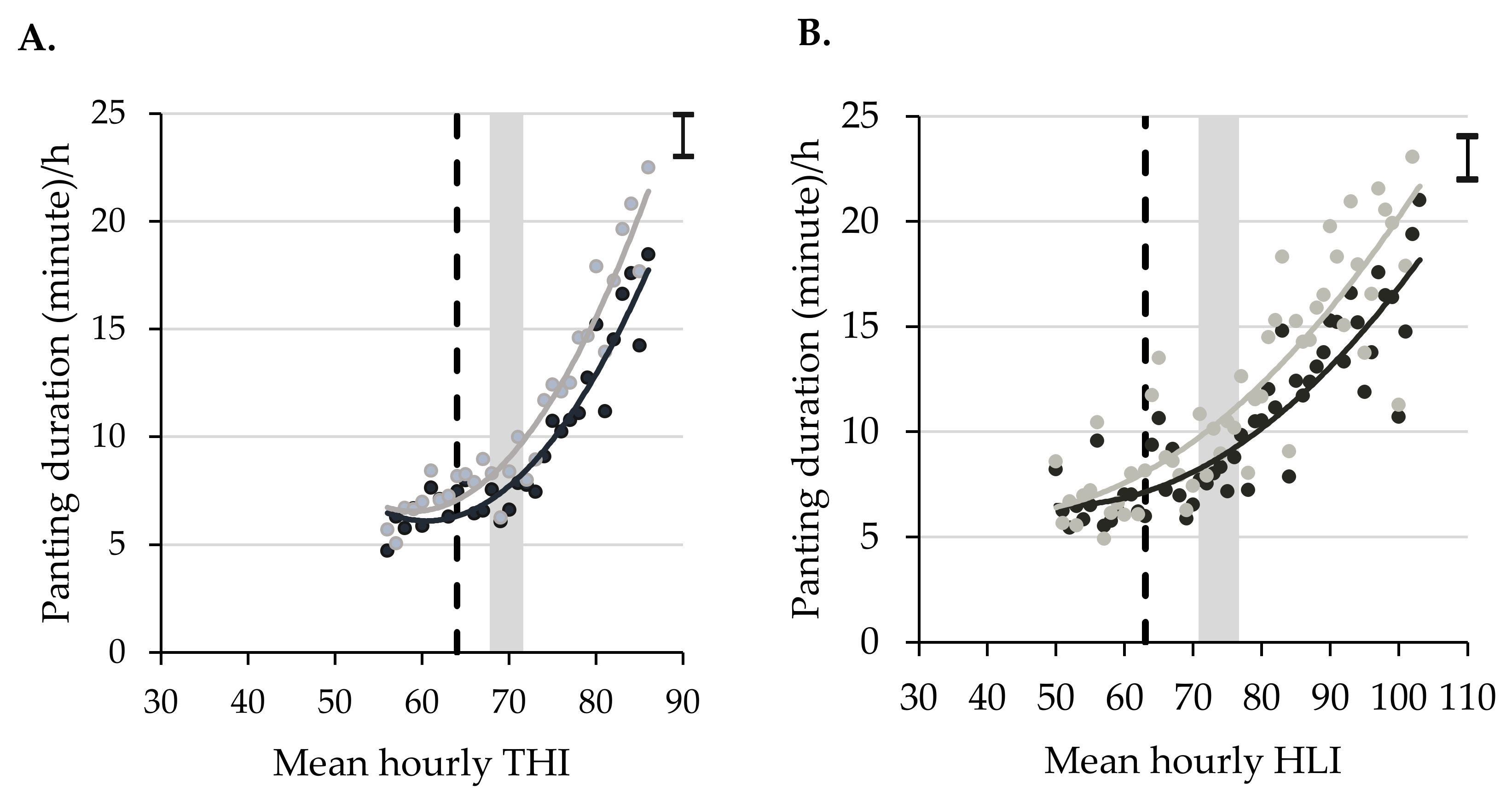 Animals 10 01518 g009 Animals 10 01518 g009