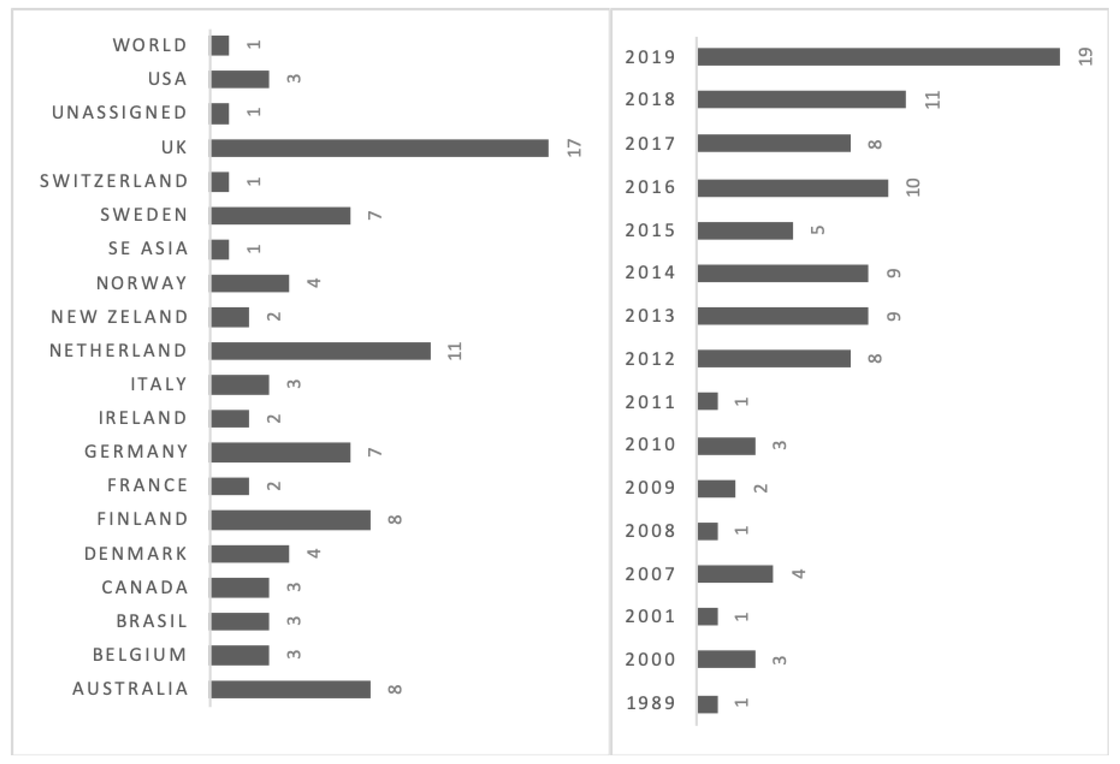 Animals 10 01524 g002 Animals 10 01524 g002