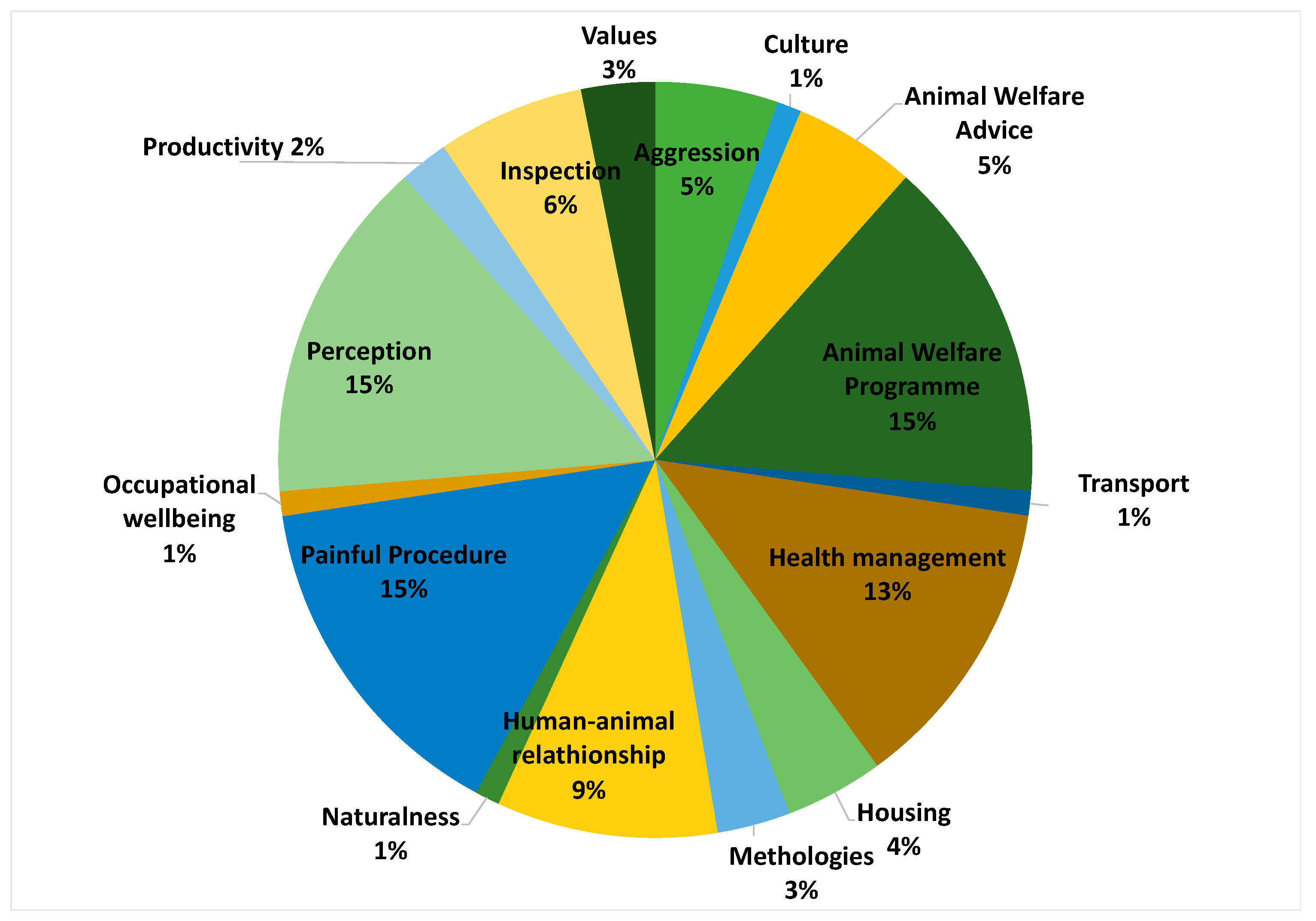 Animals 10 01524 g003 Animals 10 01524 g003