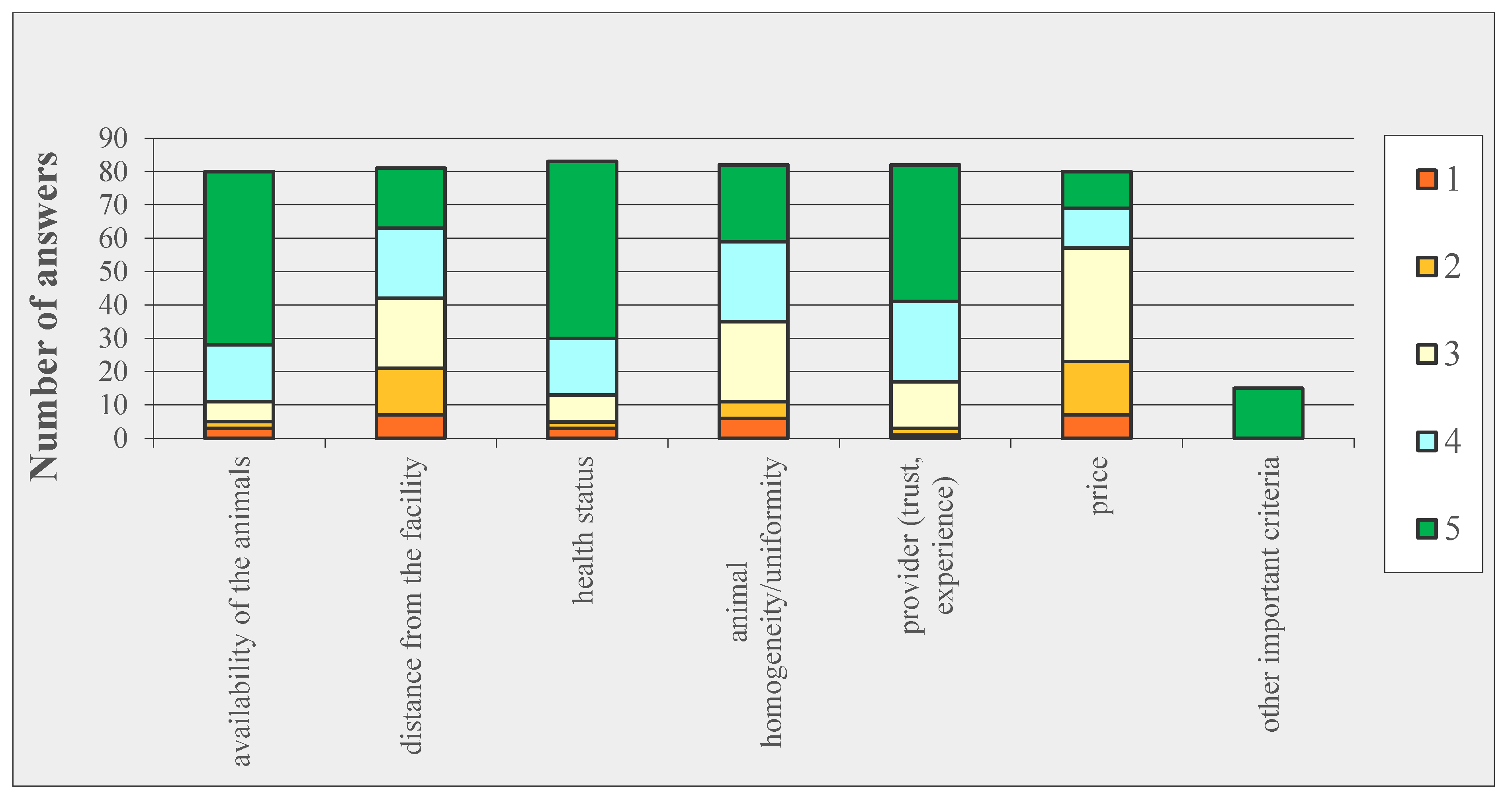 Animals 10 01528 g002
