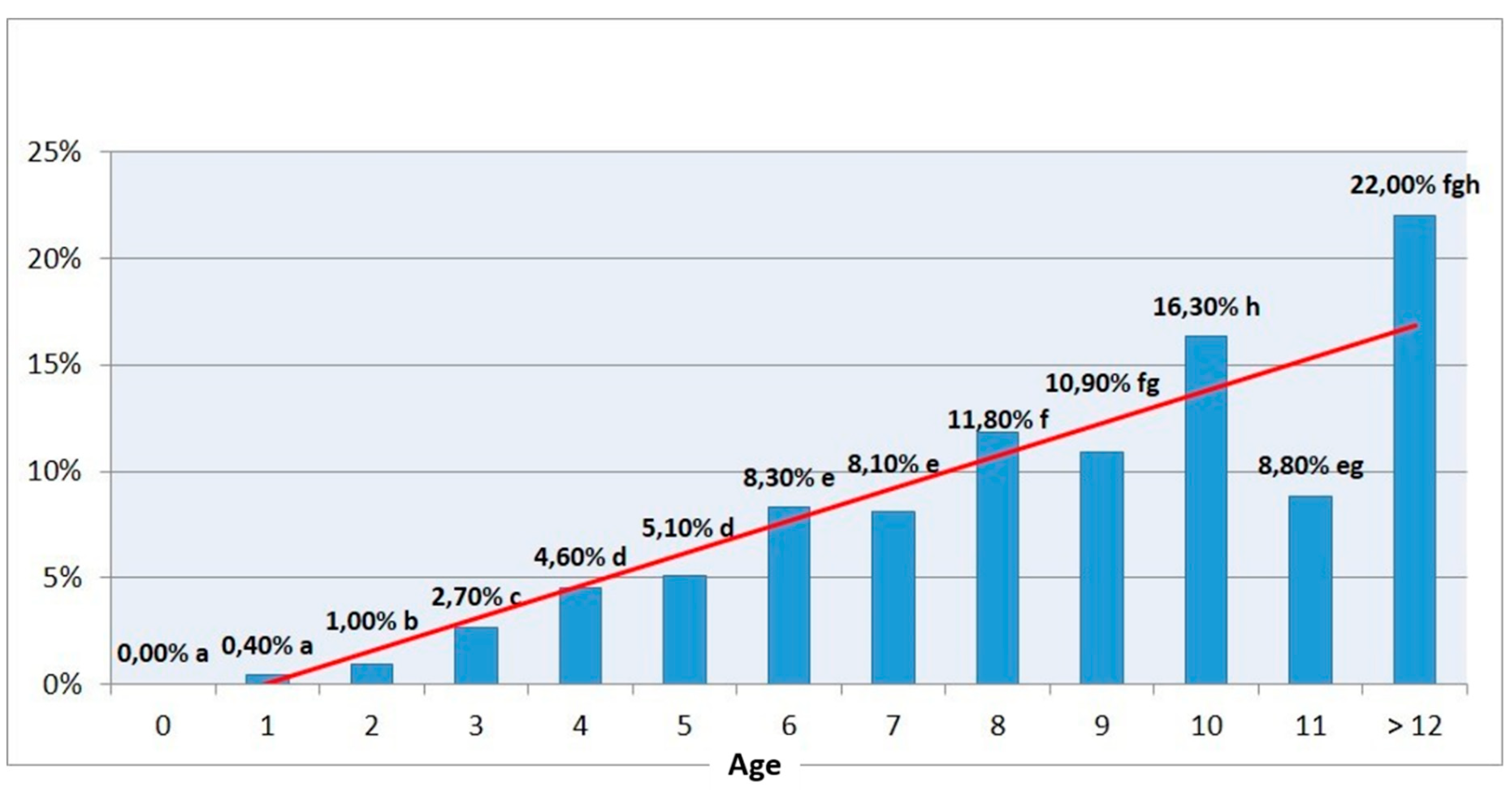 Animals 10 01529 g001