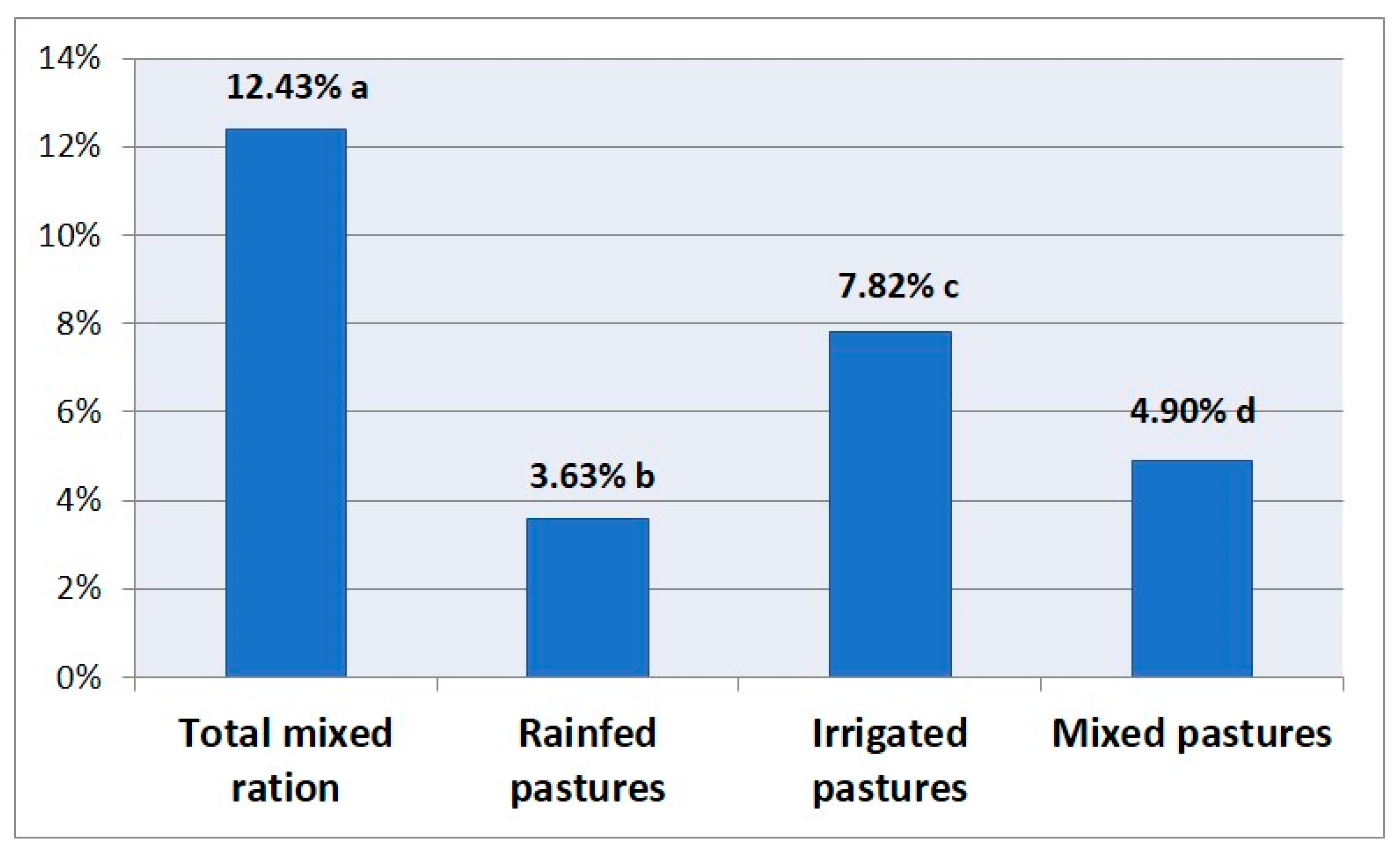 Animals 10 01529 g002