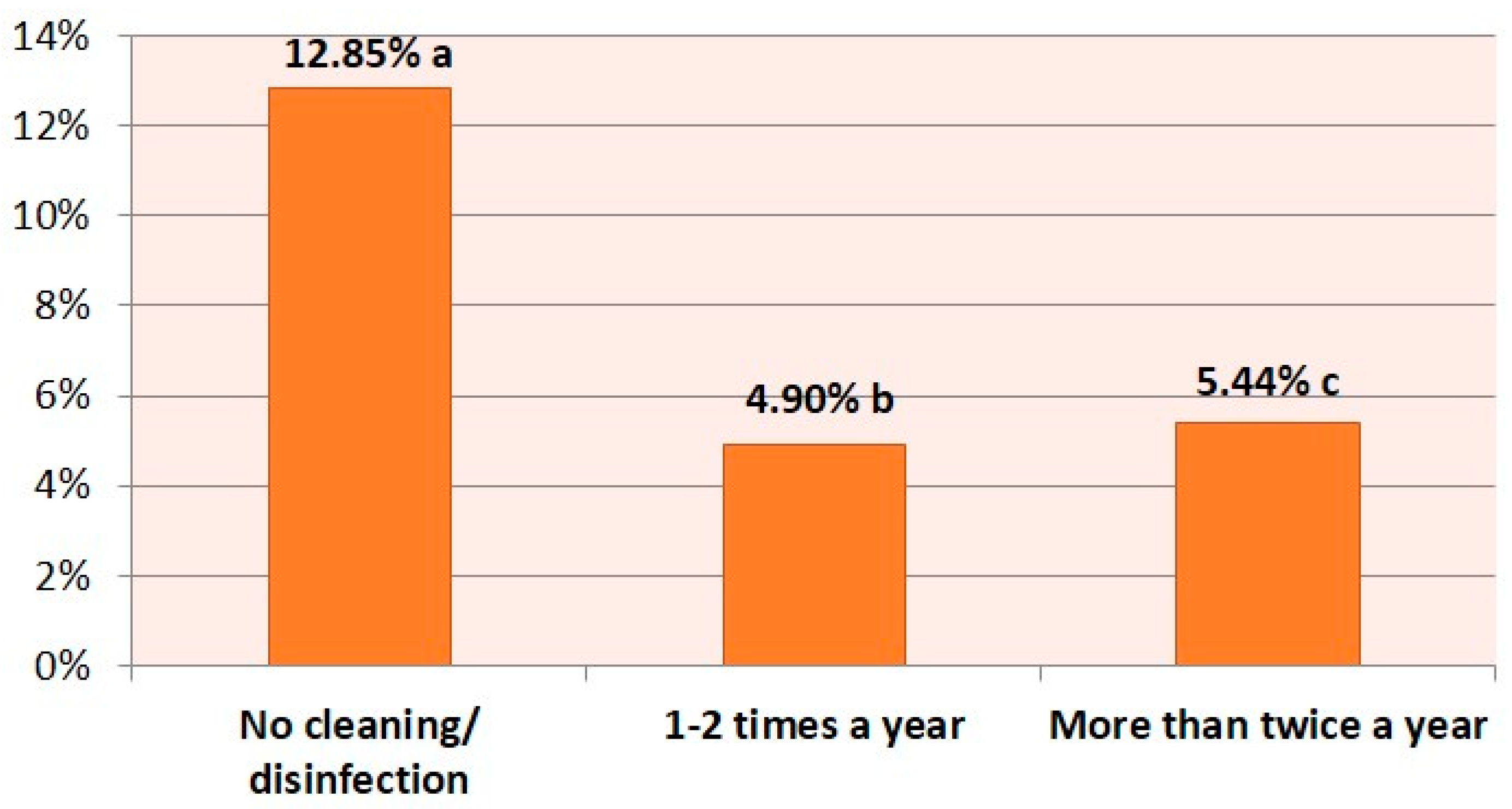 Animals 10 01529 g004