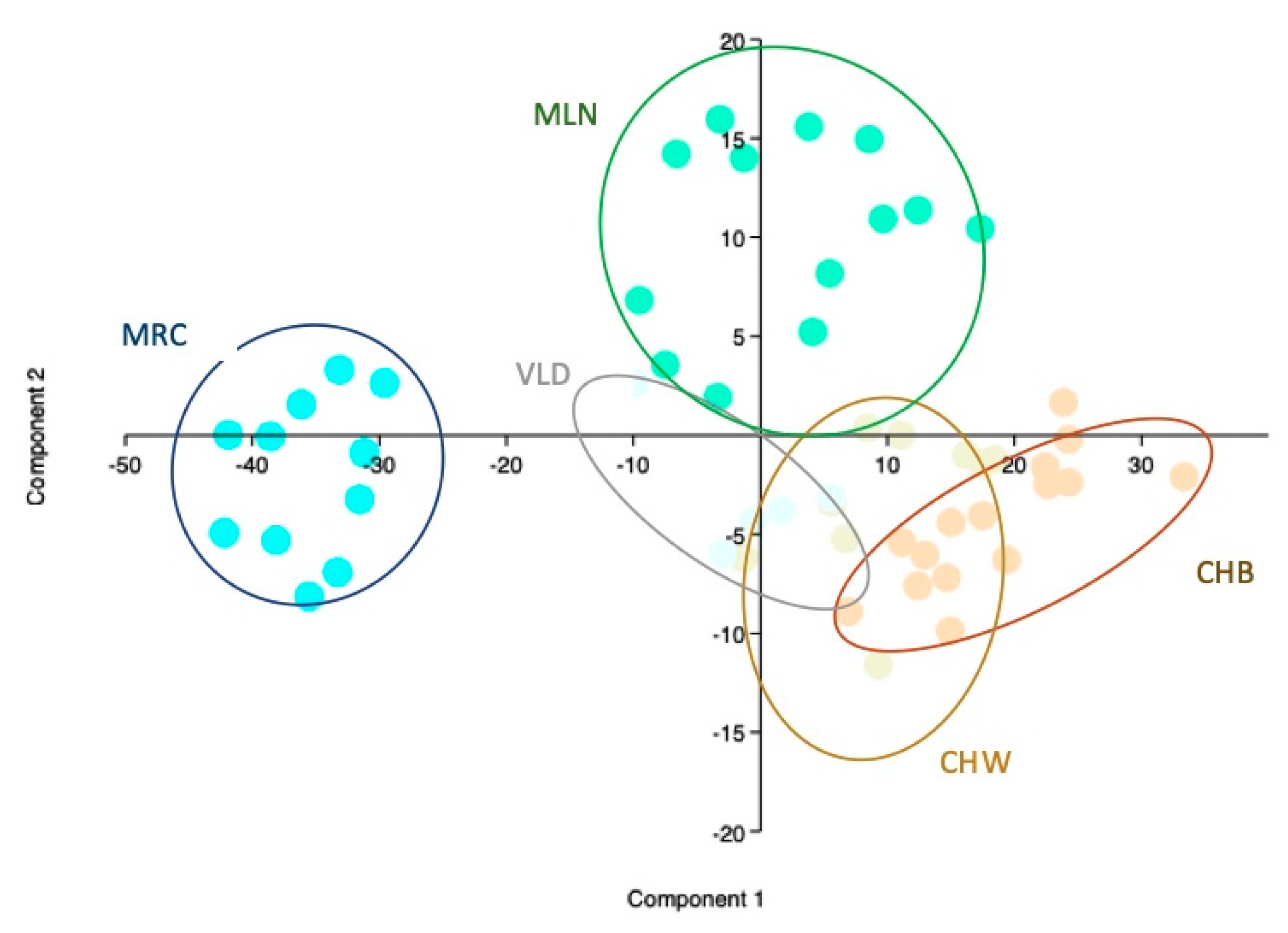 Animals 10 01533 g001