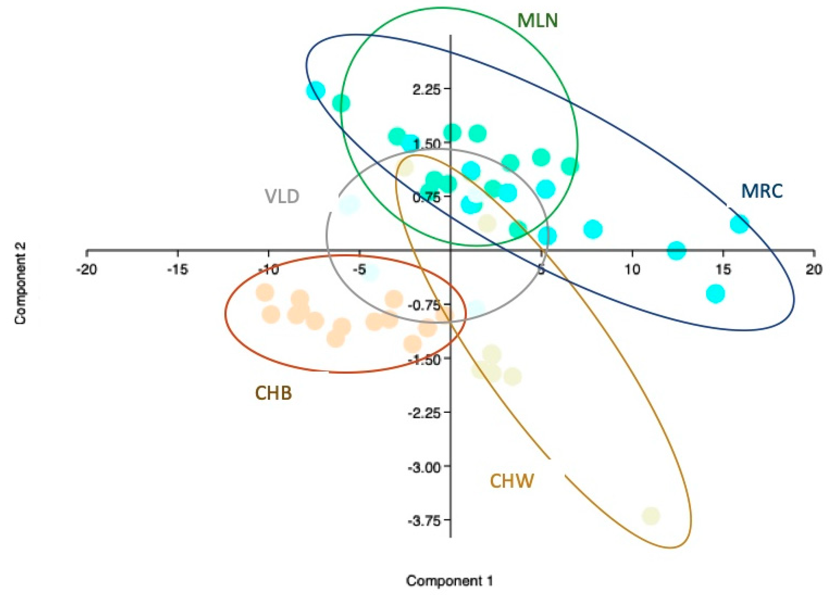 Animals 10 01533 g002