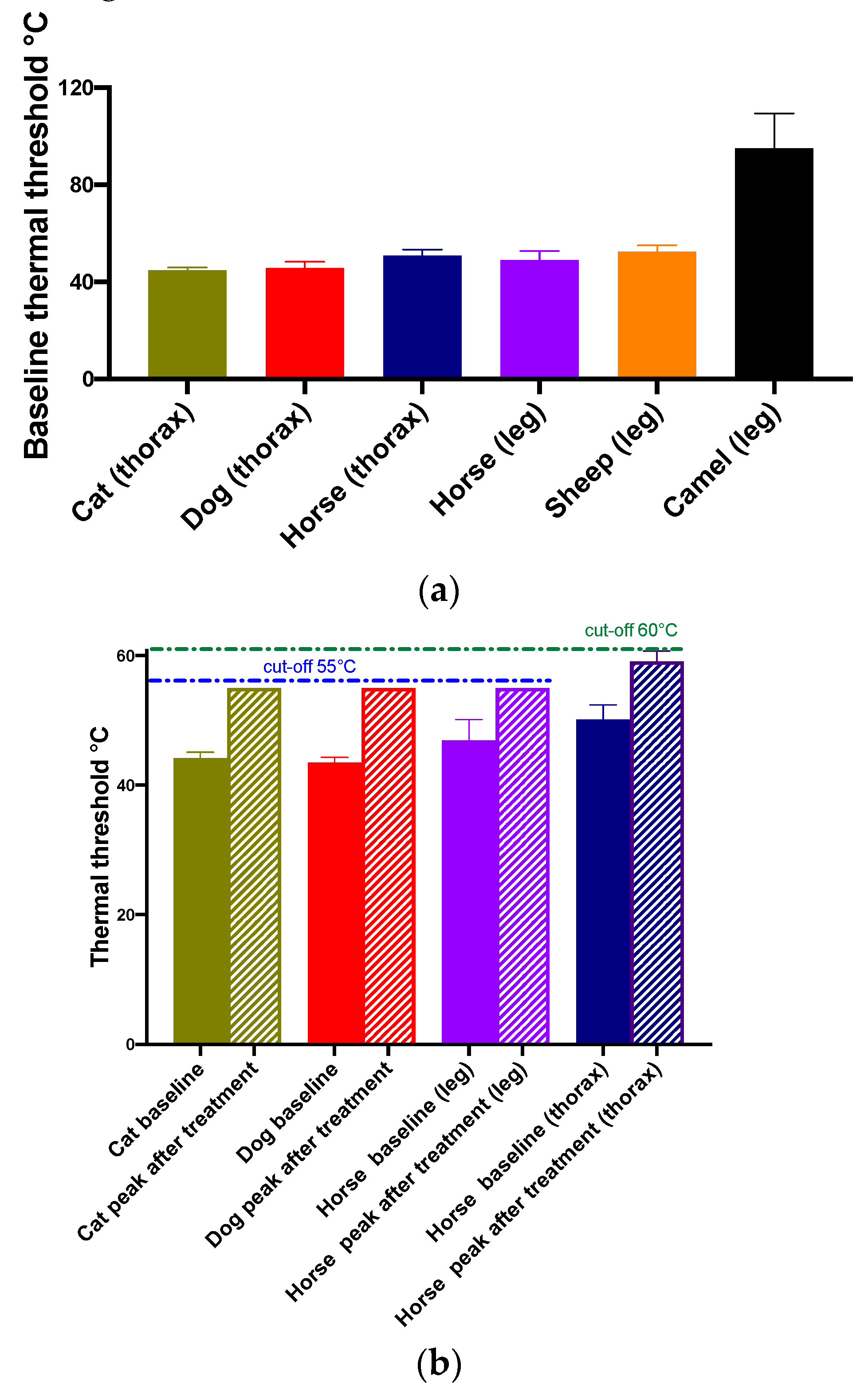 Animals 10 01556 g009