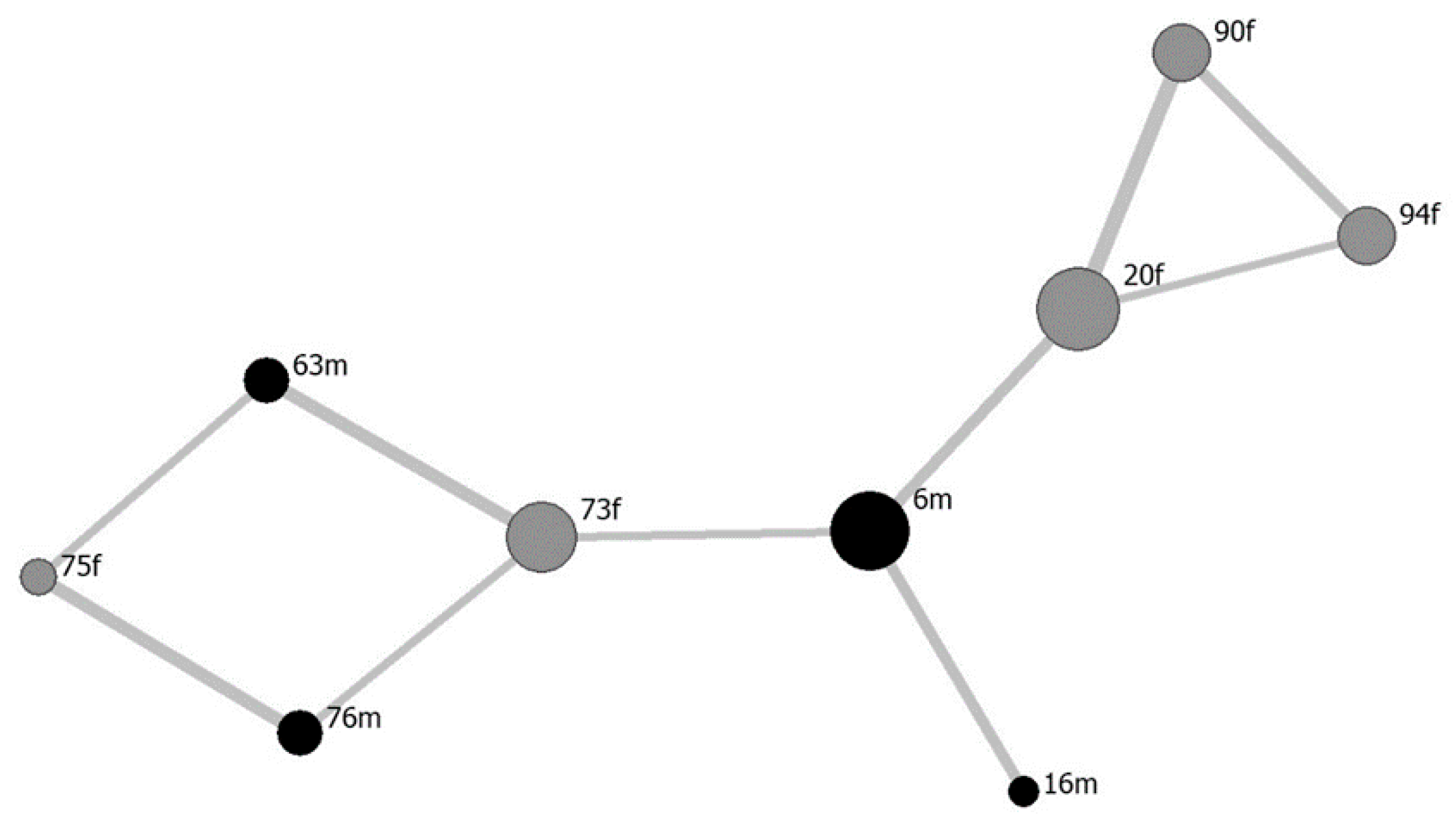 Animals 10 01564 g001