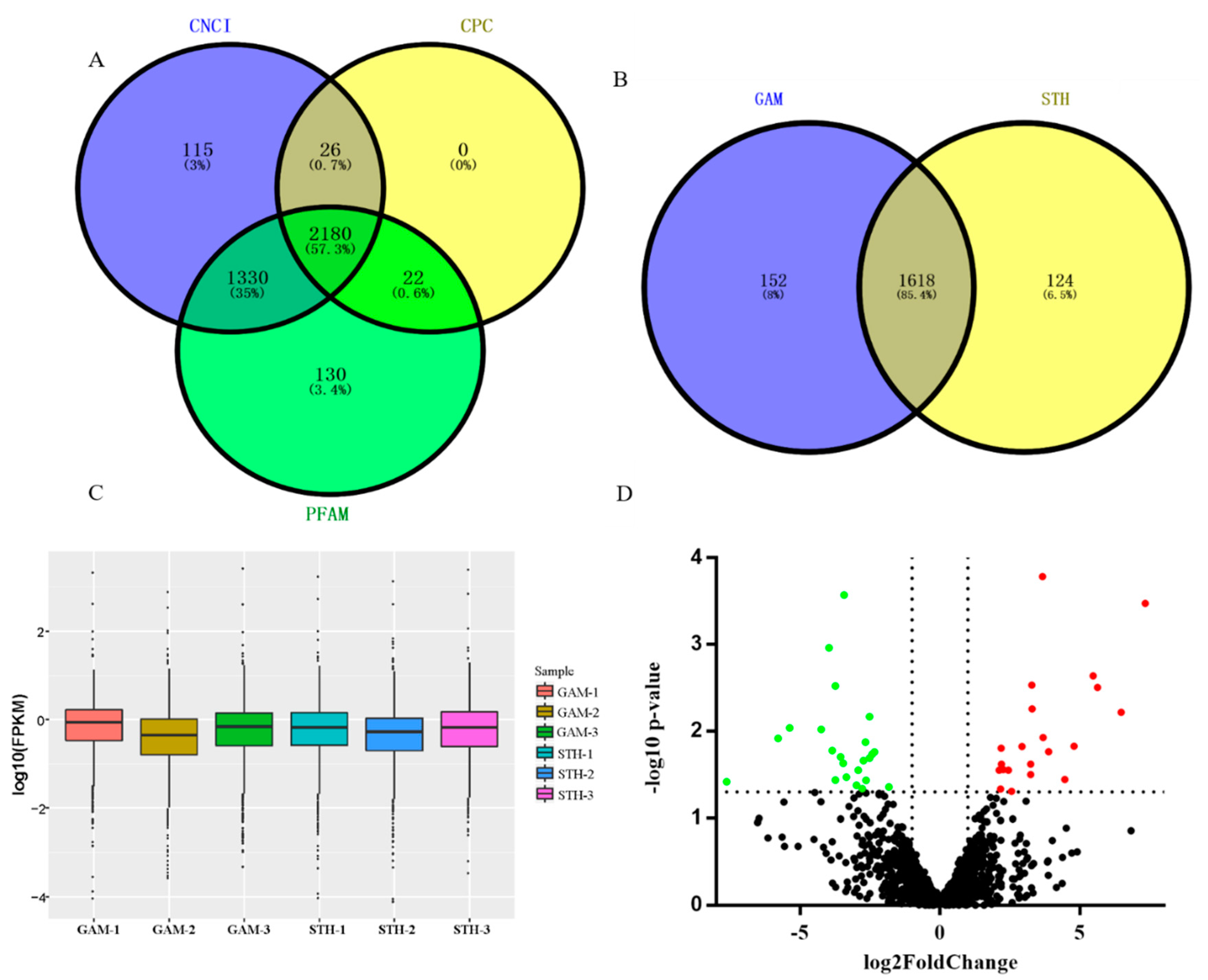 Animals 10 01565 g001