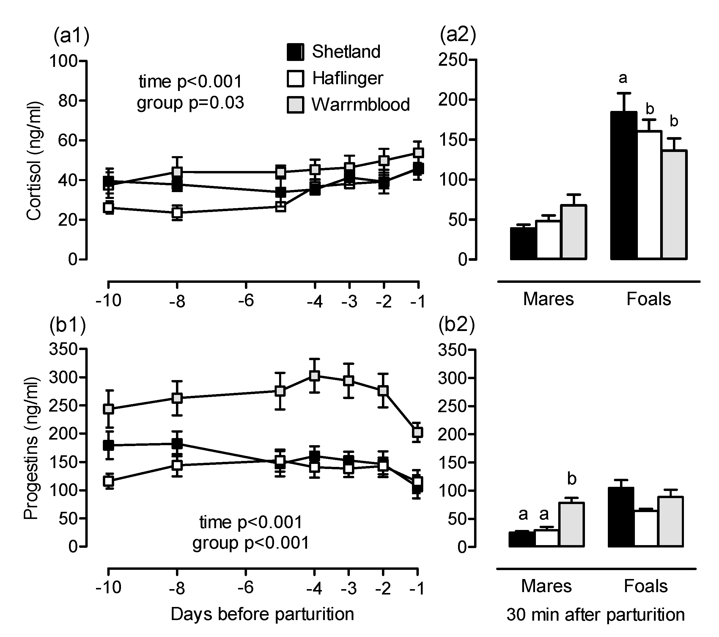 Animals 10 01577 g002