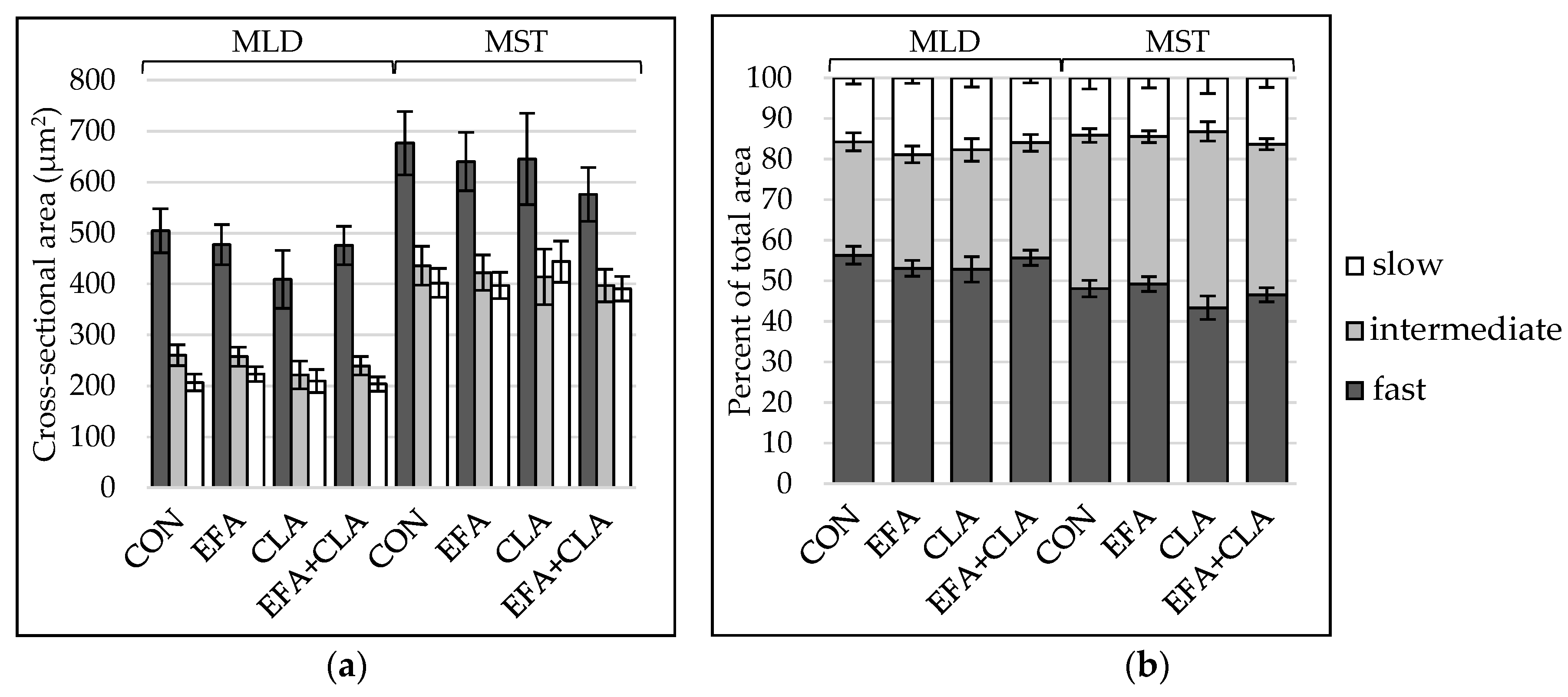 Animals 10 01598 g001 Animals 10 01598 g001