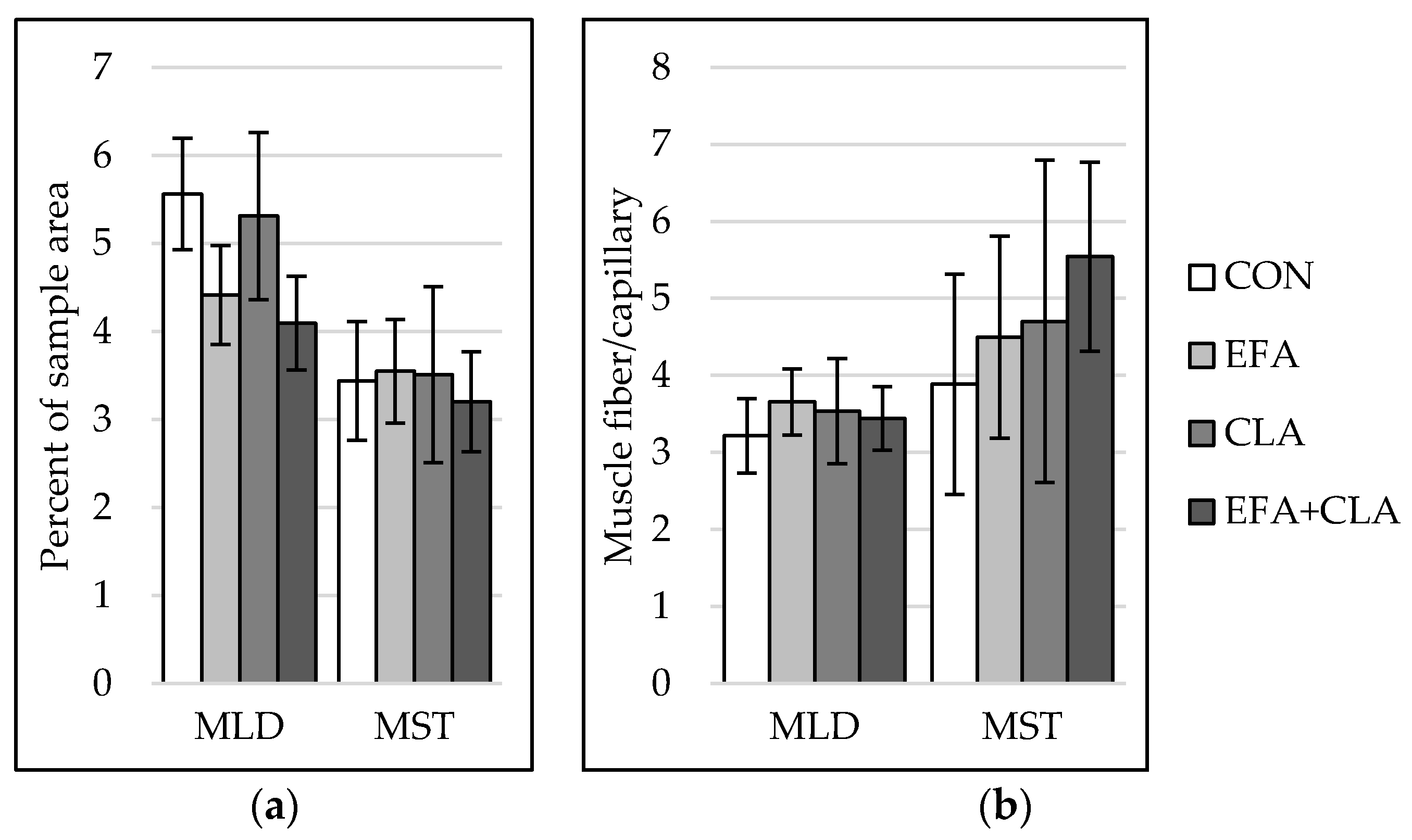 Animals 10 01598 g004 Animals 10 01598 g004
