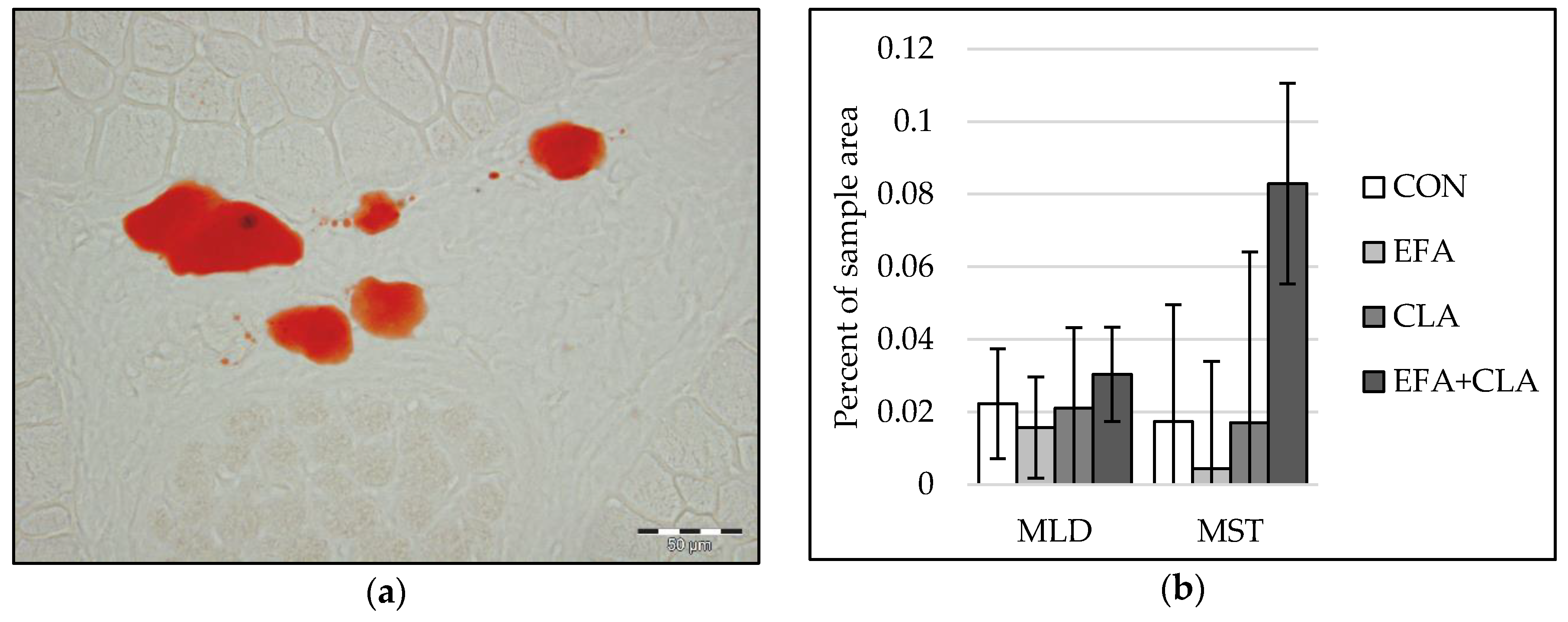 Animals 10 01598 g005 Animals 10 01598 g005