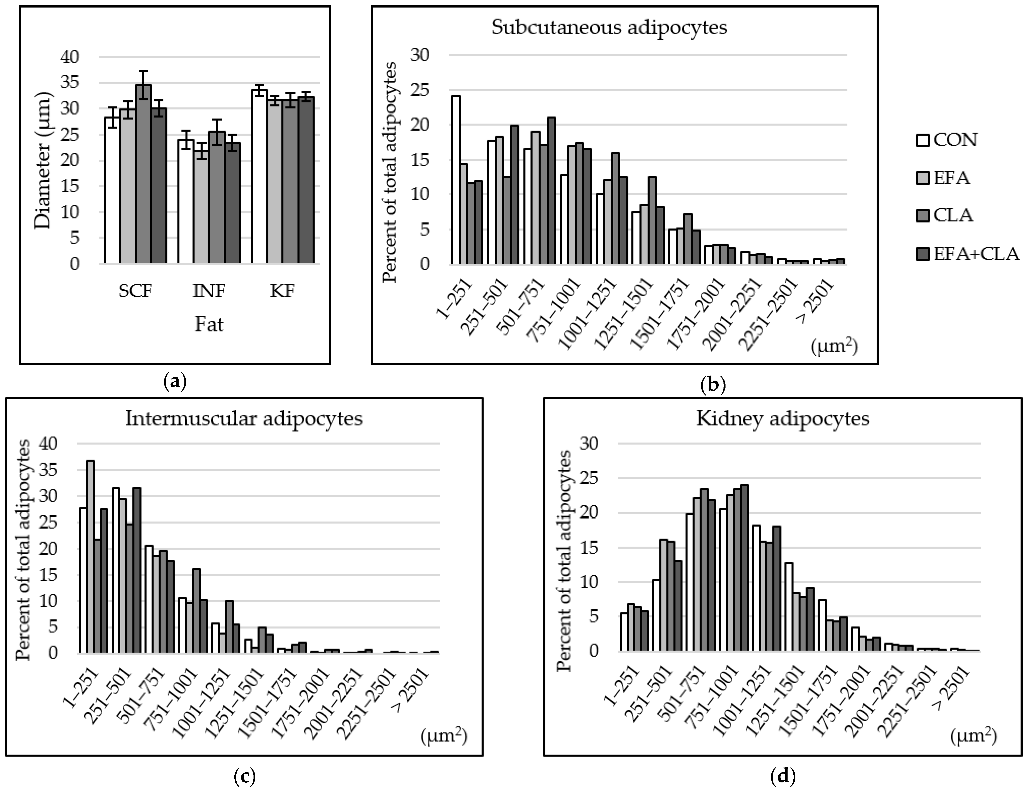 Animals 10 01598 g006 Animals 10 01598 g006