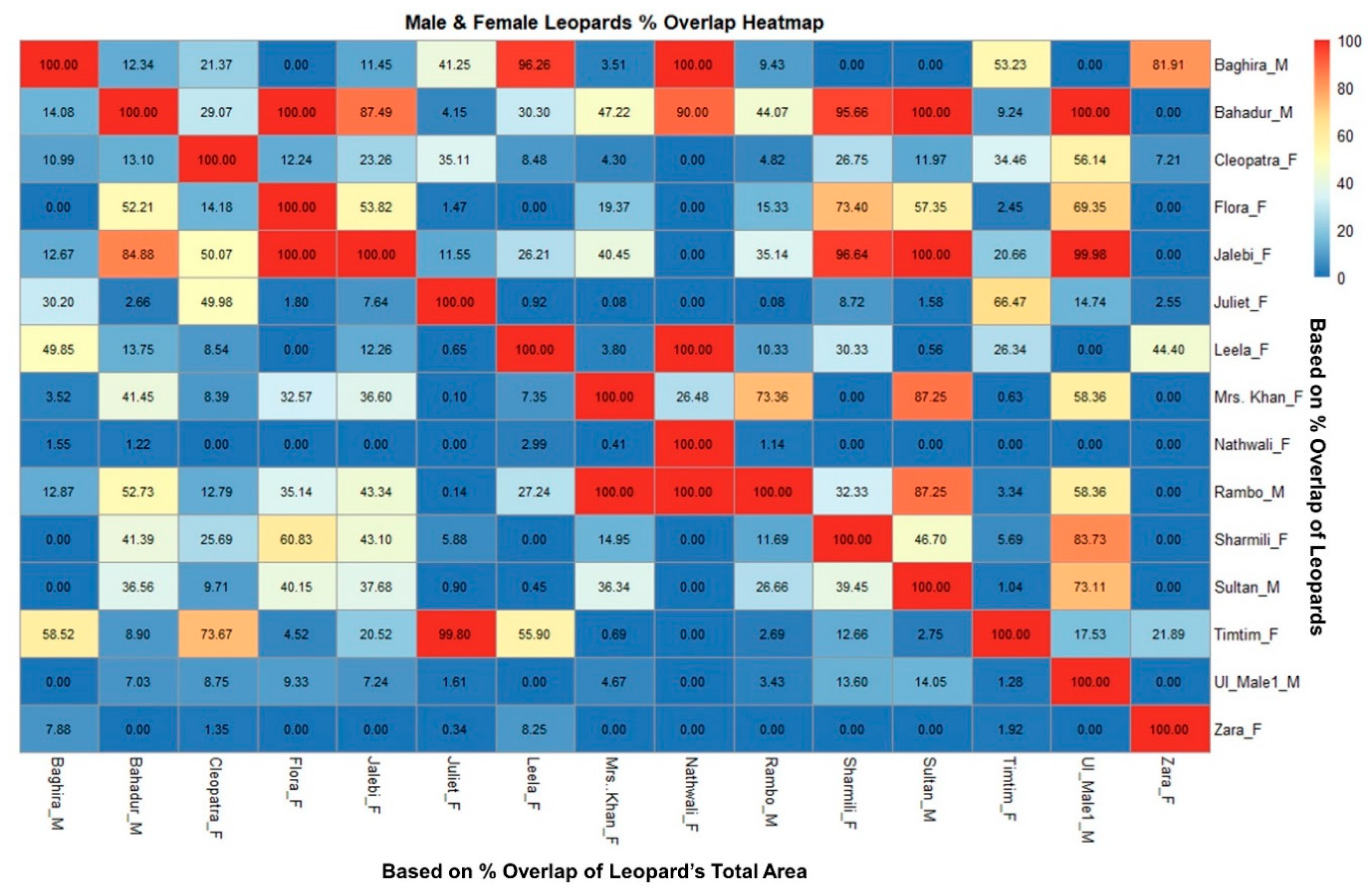 Animals 10 01600 g009