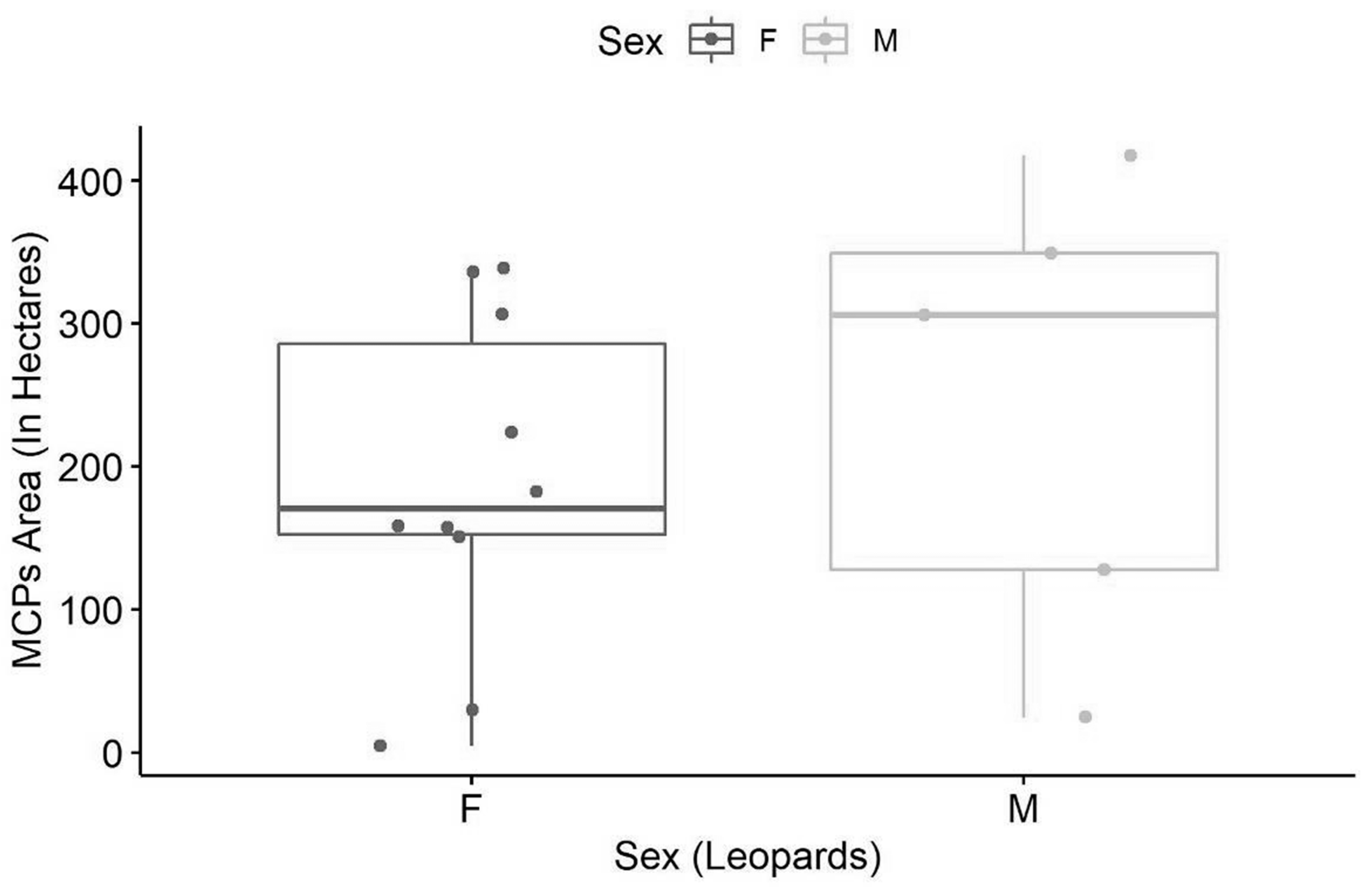 Animals 10 01600 g010