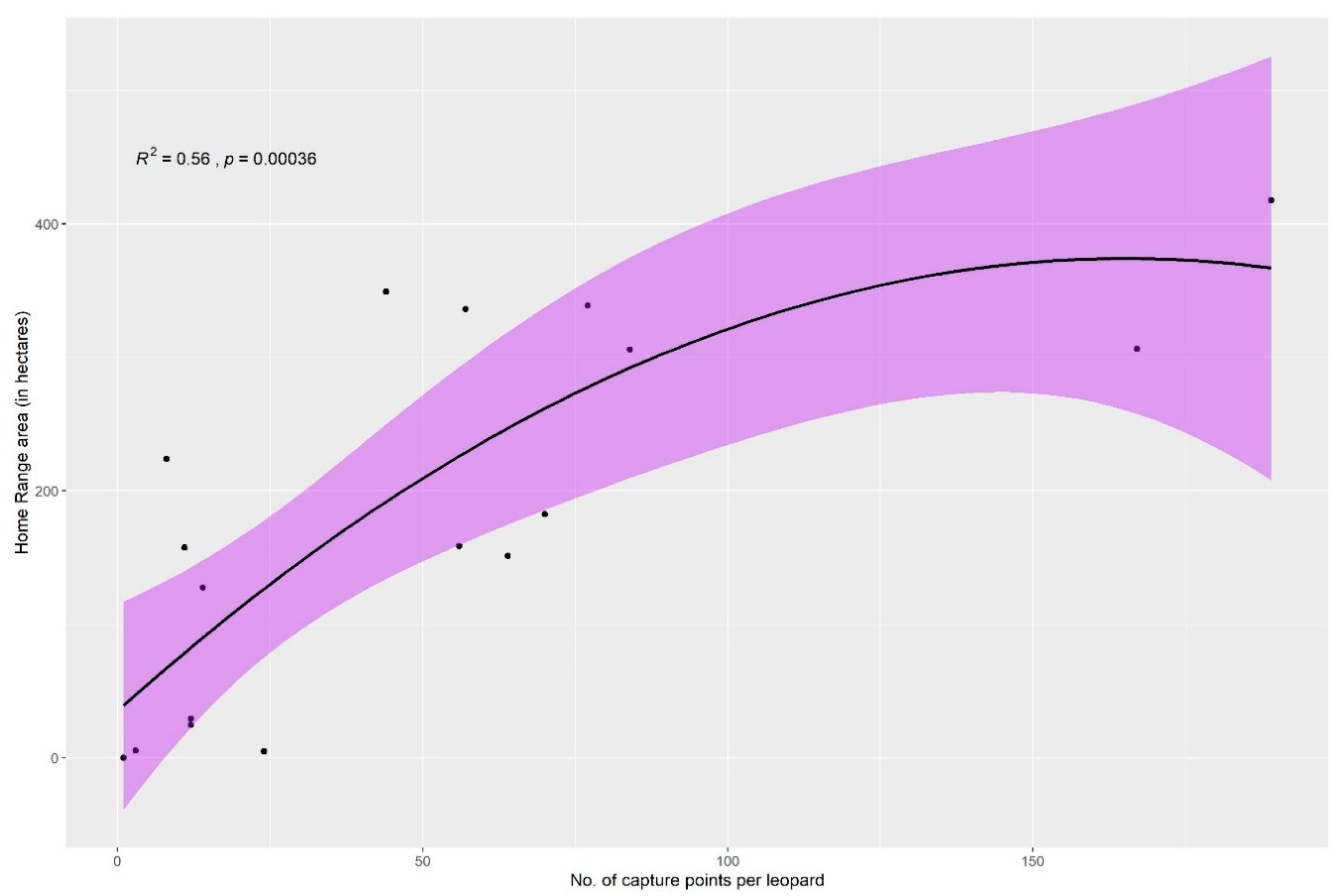 Animals 10 01600 g013