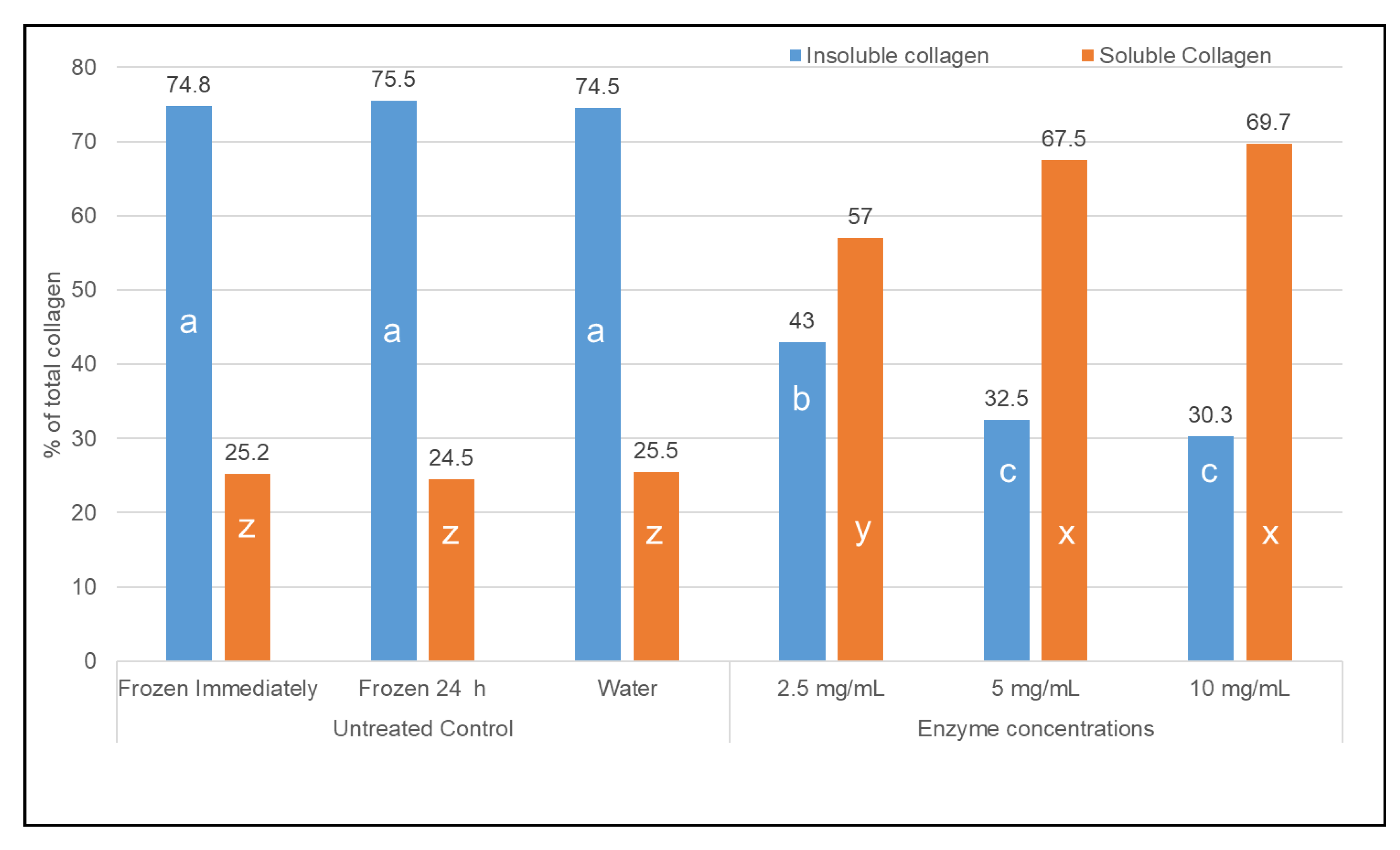 Animals 10 01602 g002