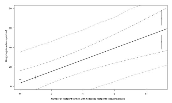 Animals 10 01606 g0a2