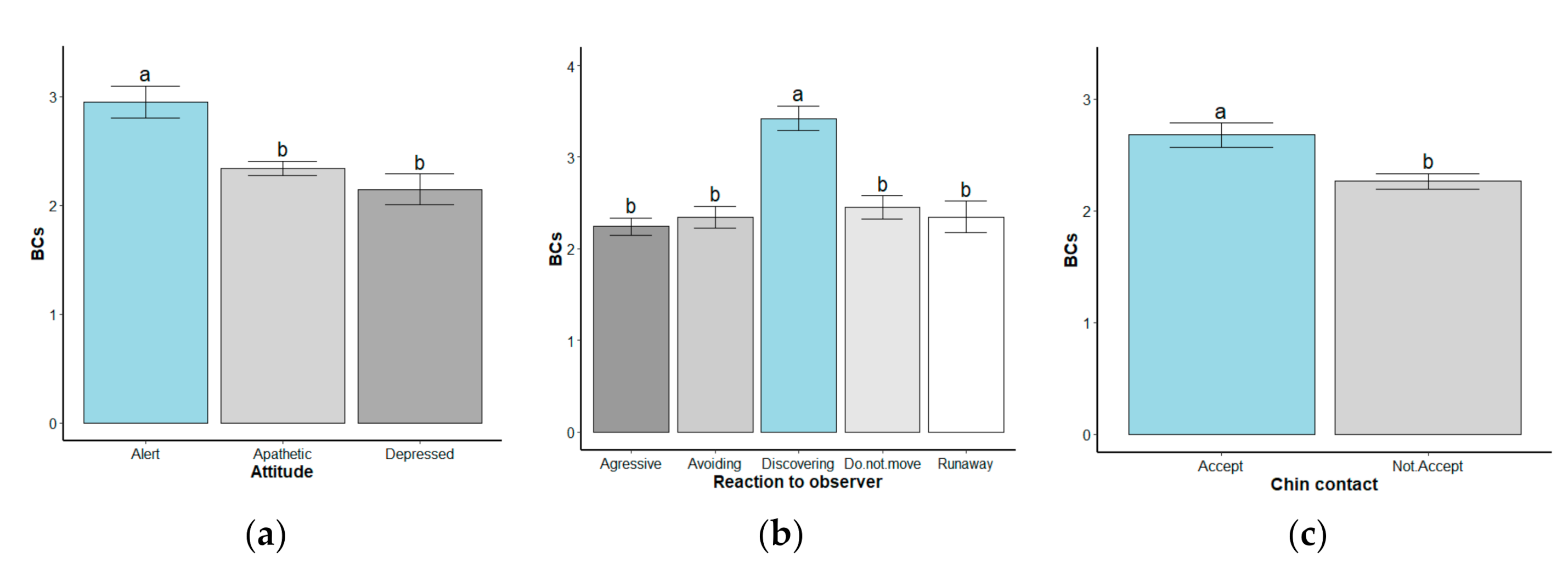 Animals 10 01611 g007 Animals 10 01611 g007