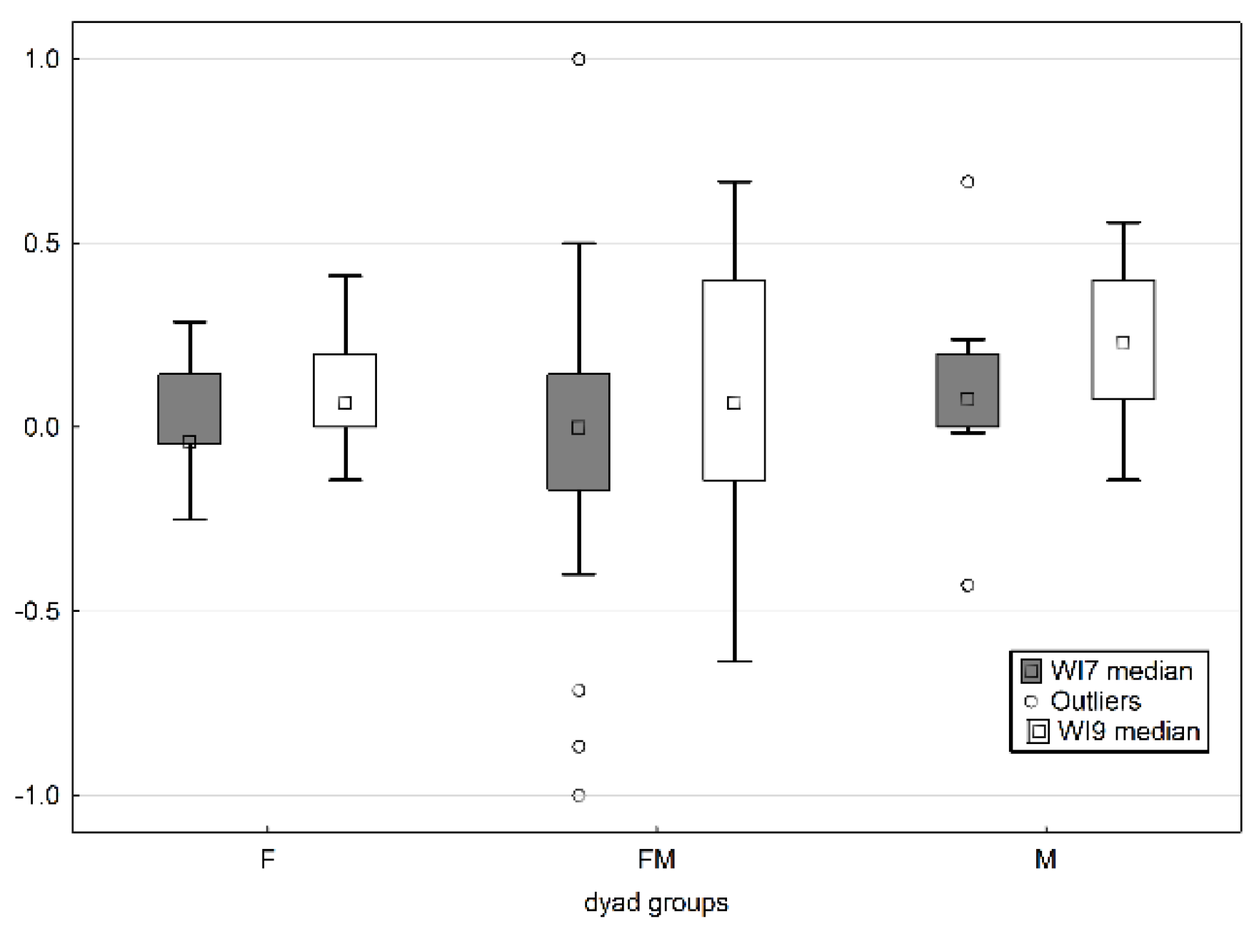 Animals 10 01627 g003 Animals 10 01627 g003