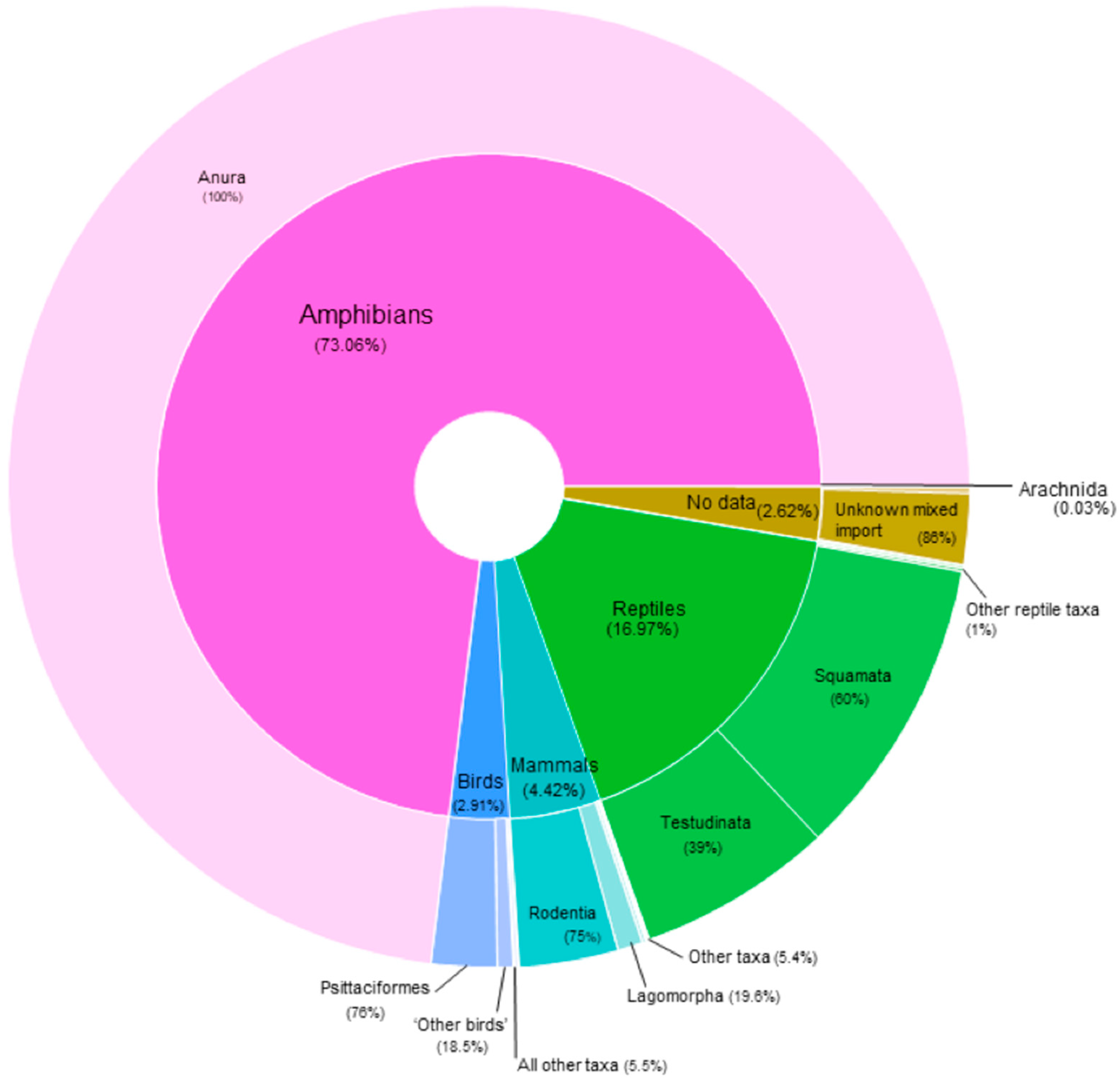 Animals 10 01632 g002
