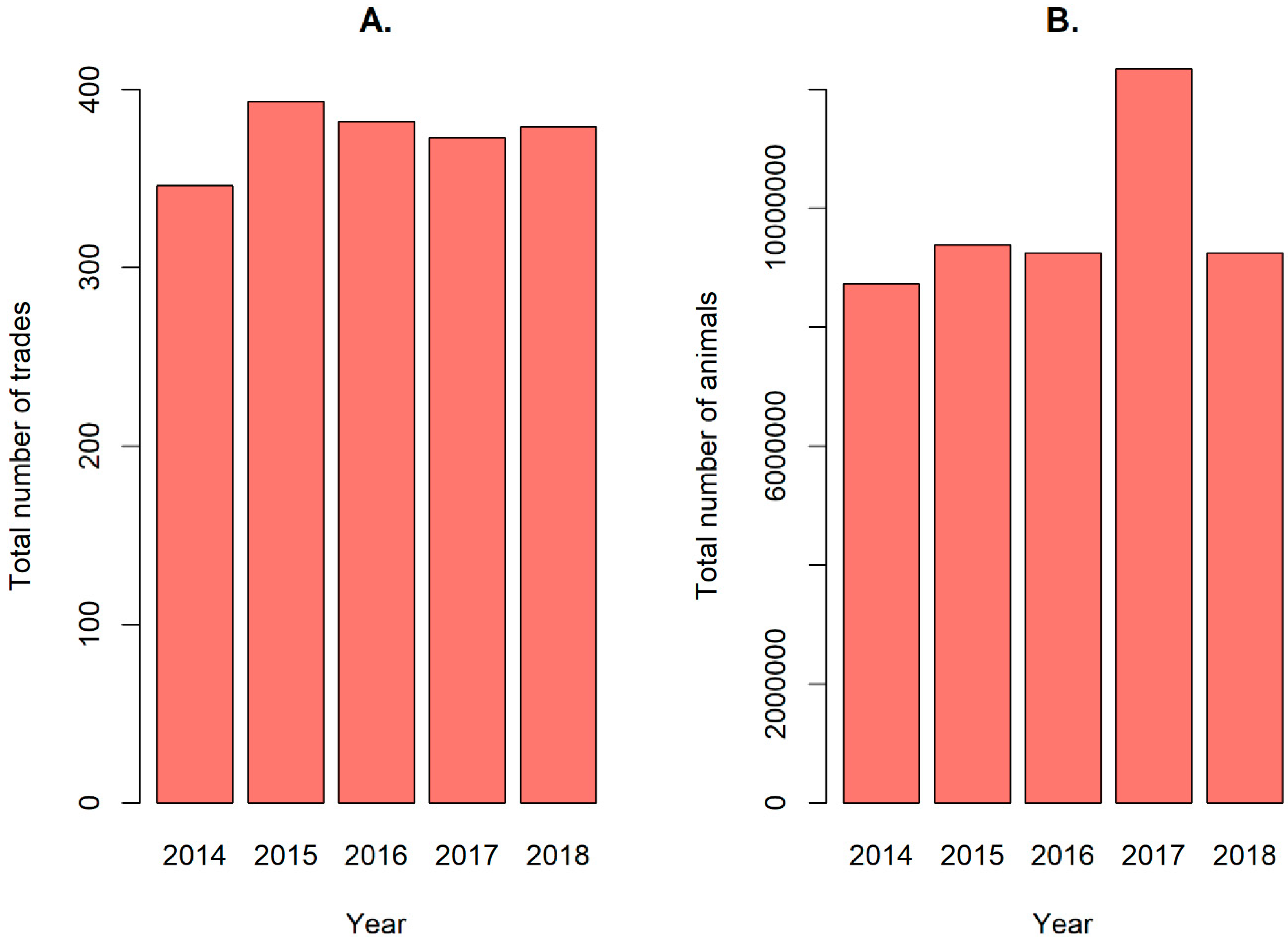 Animals 10 01632 g0a1