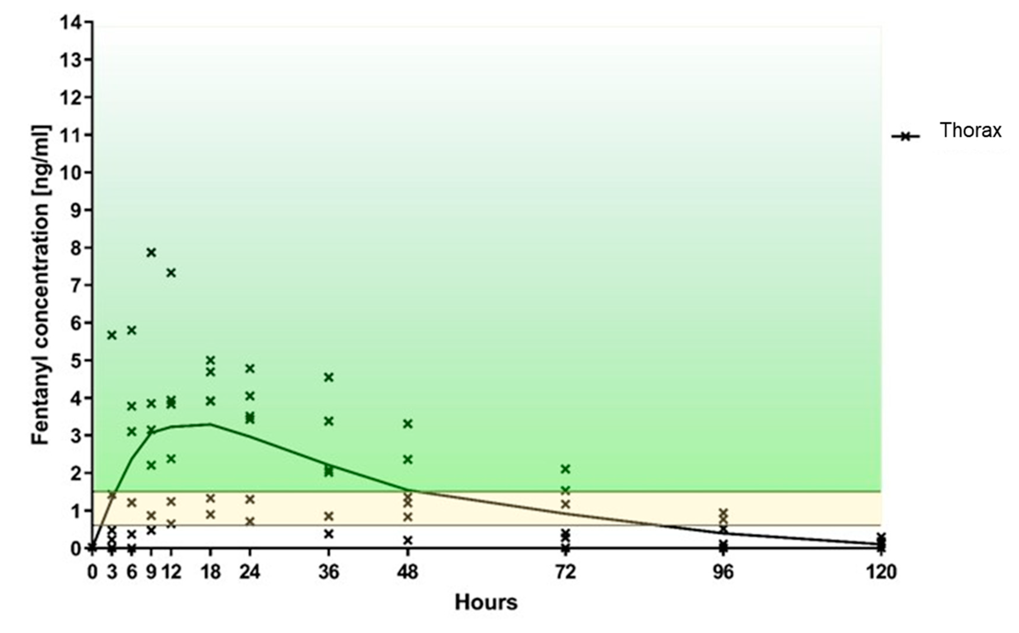 Animals 10 01675 g005