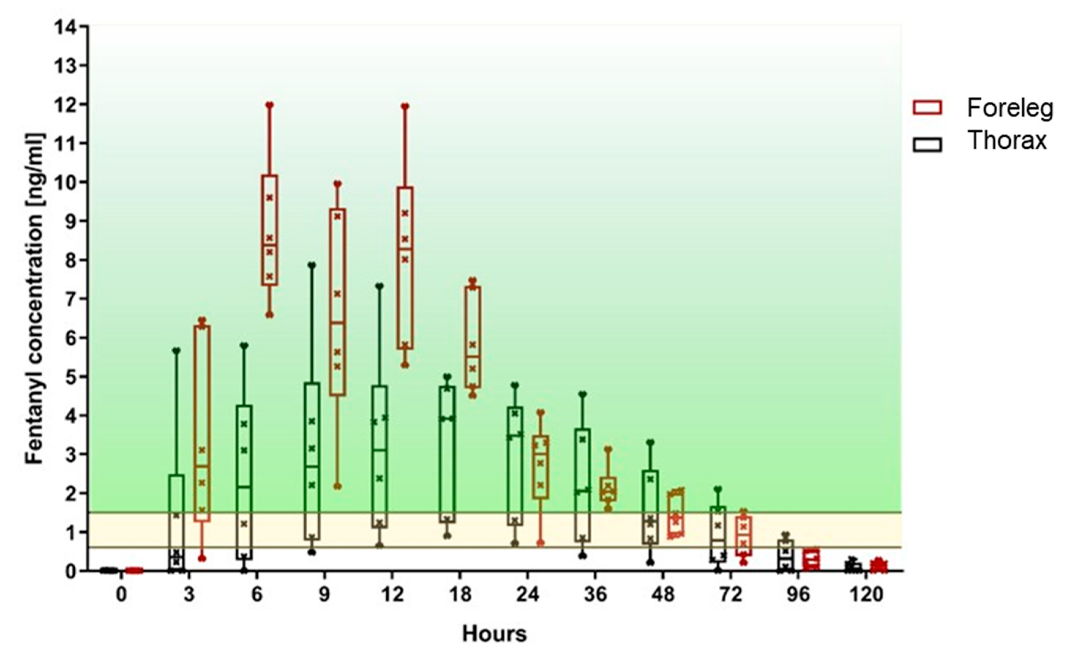 Animals 10 01675 g006