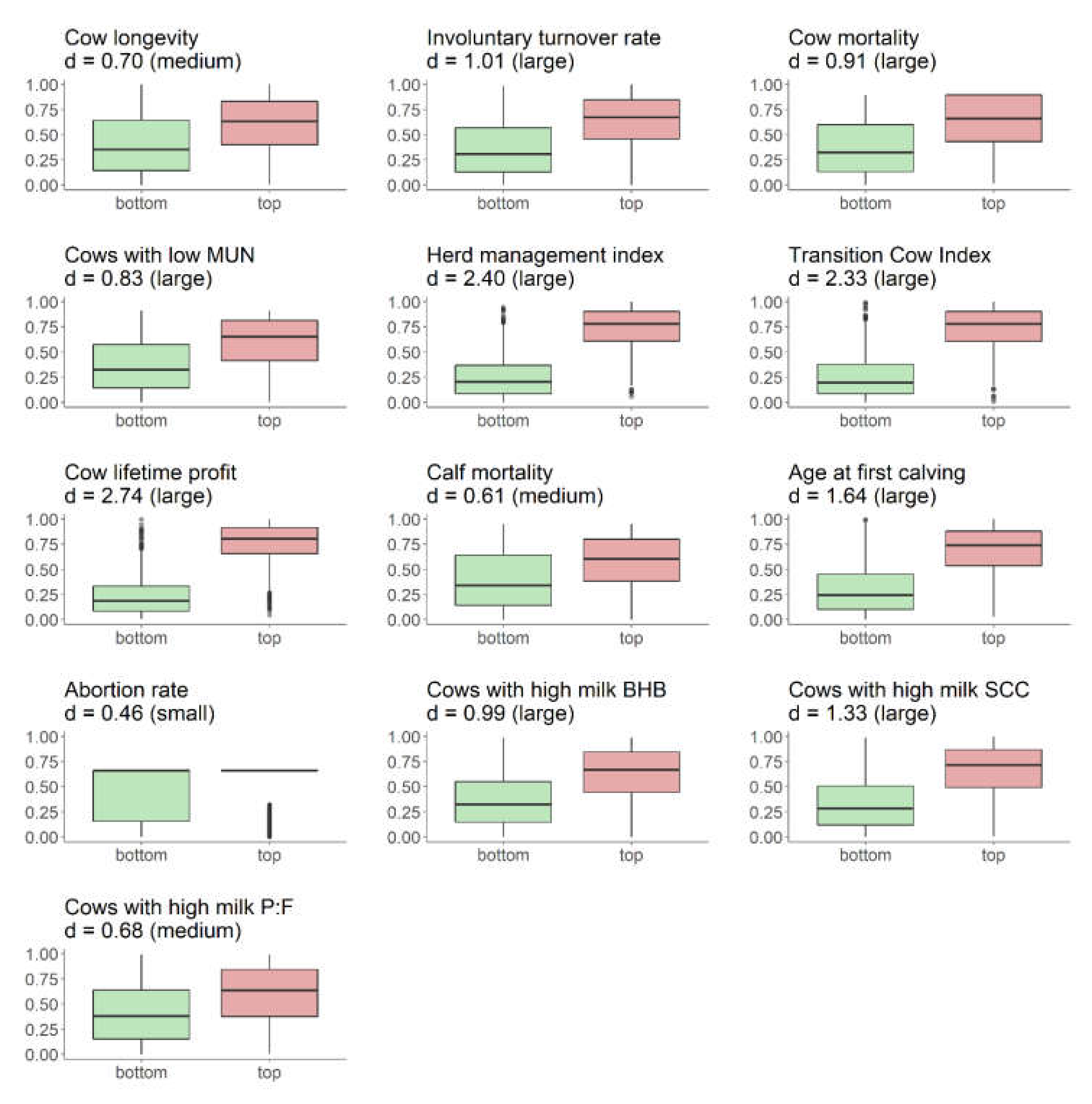 Animals 10 01689 g003