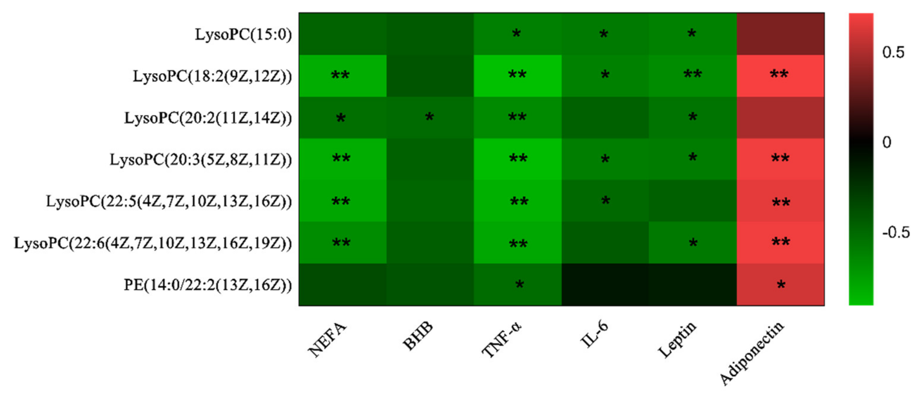 Animals 10 01709 g004