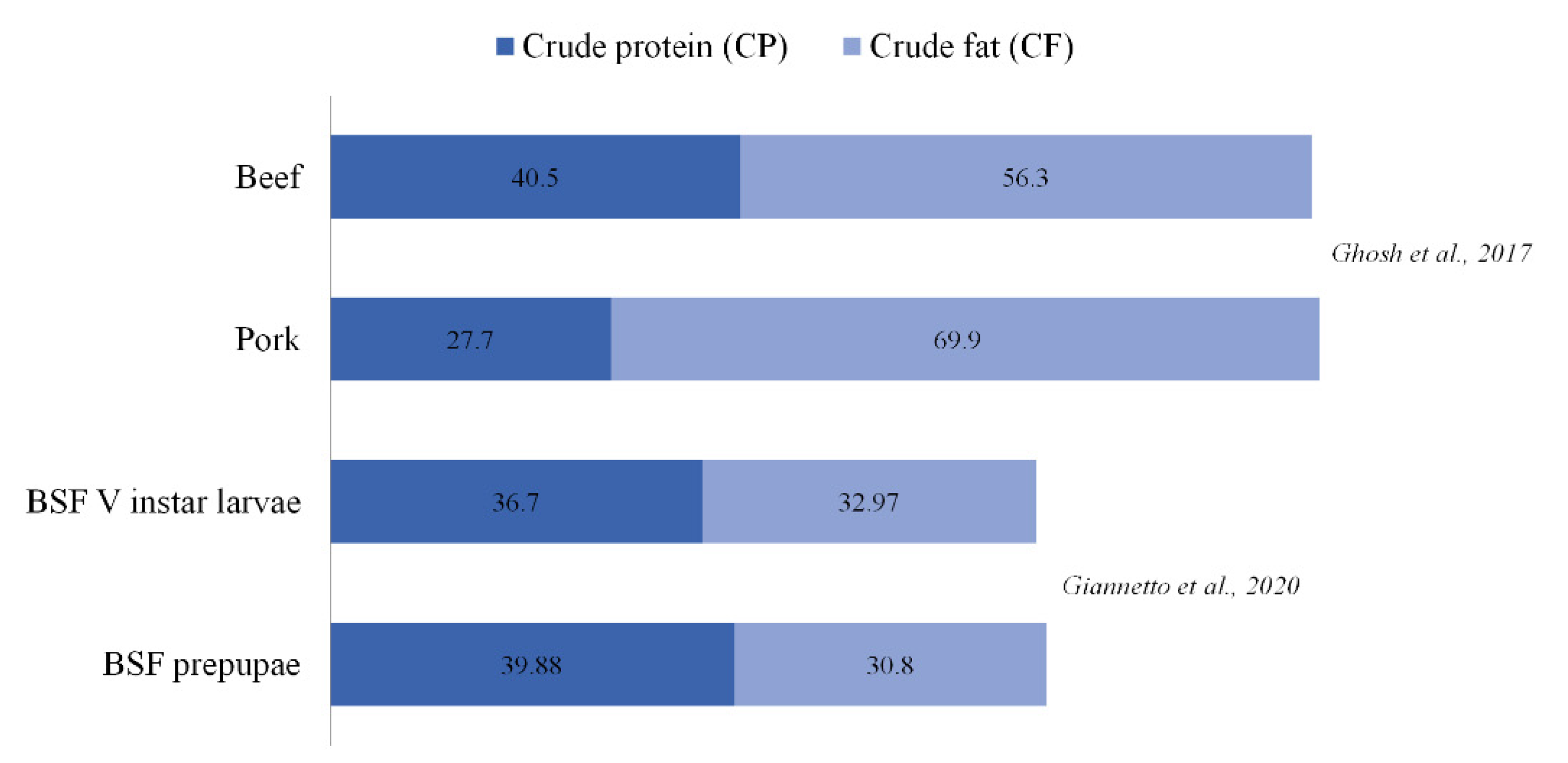 Animals 10 01710 g001