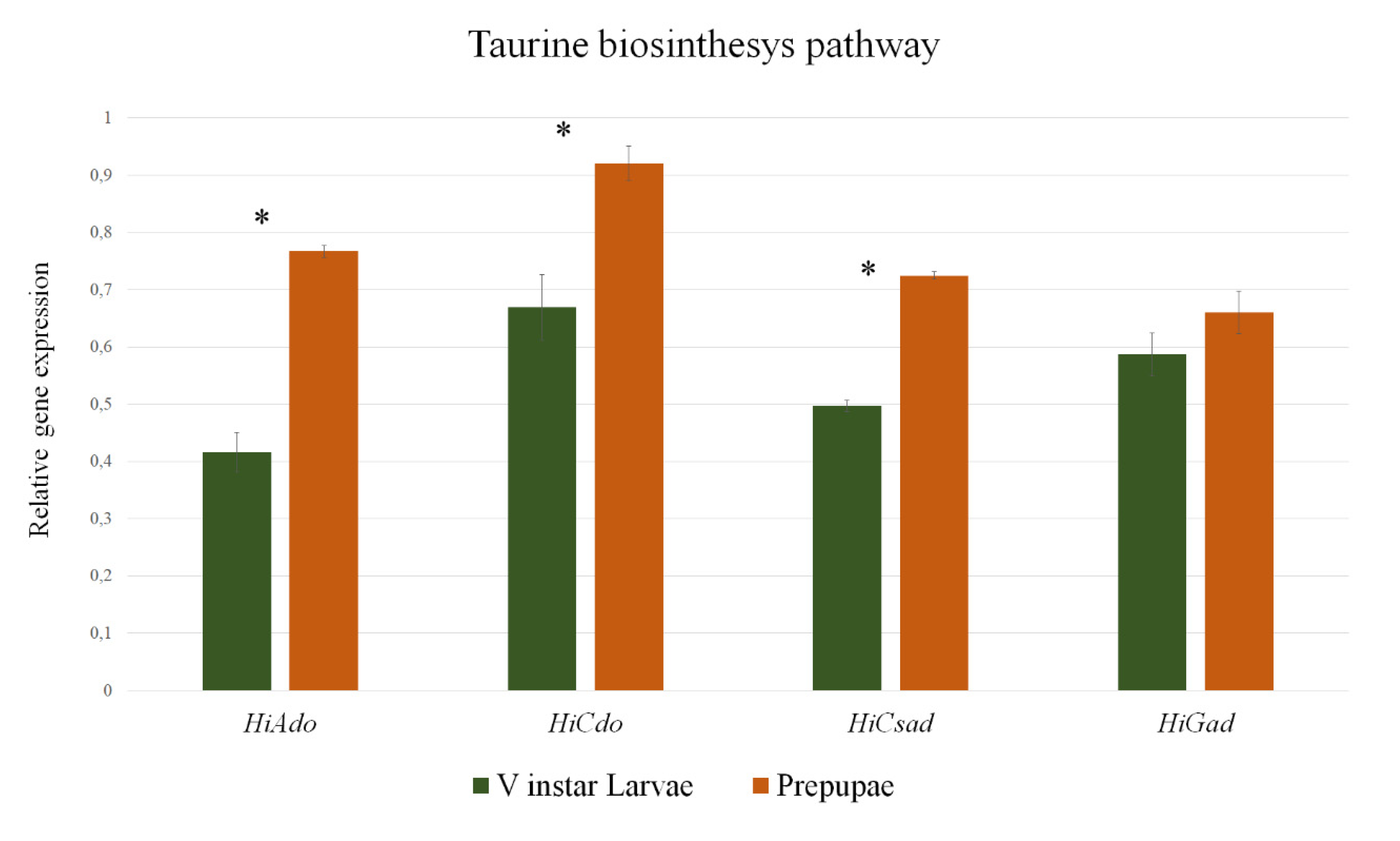 Animals 10 01710 g005