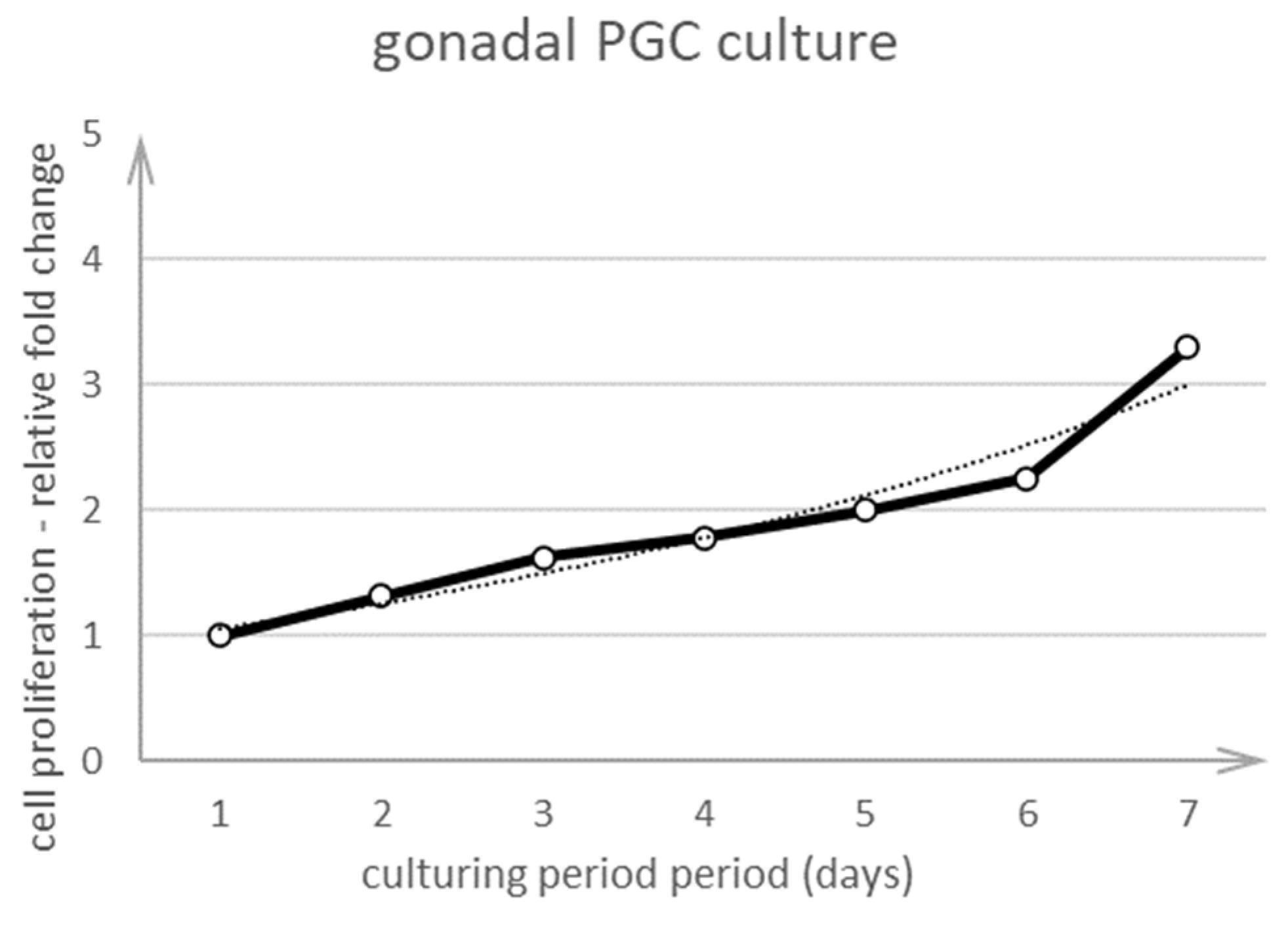 Animals 10 01769 g005