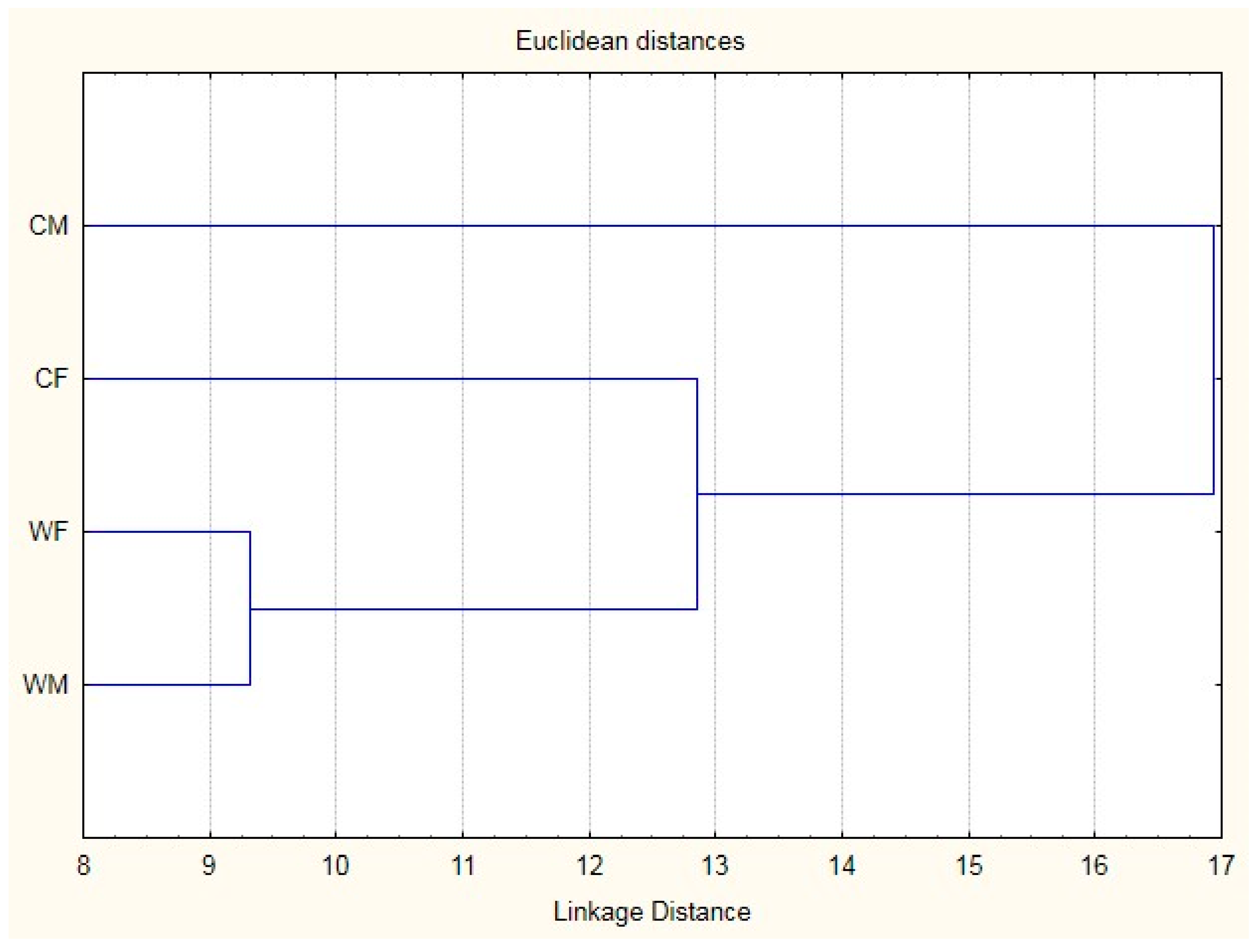 Animals 10 01805 g002