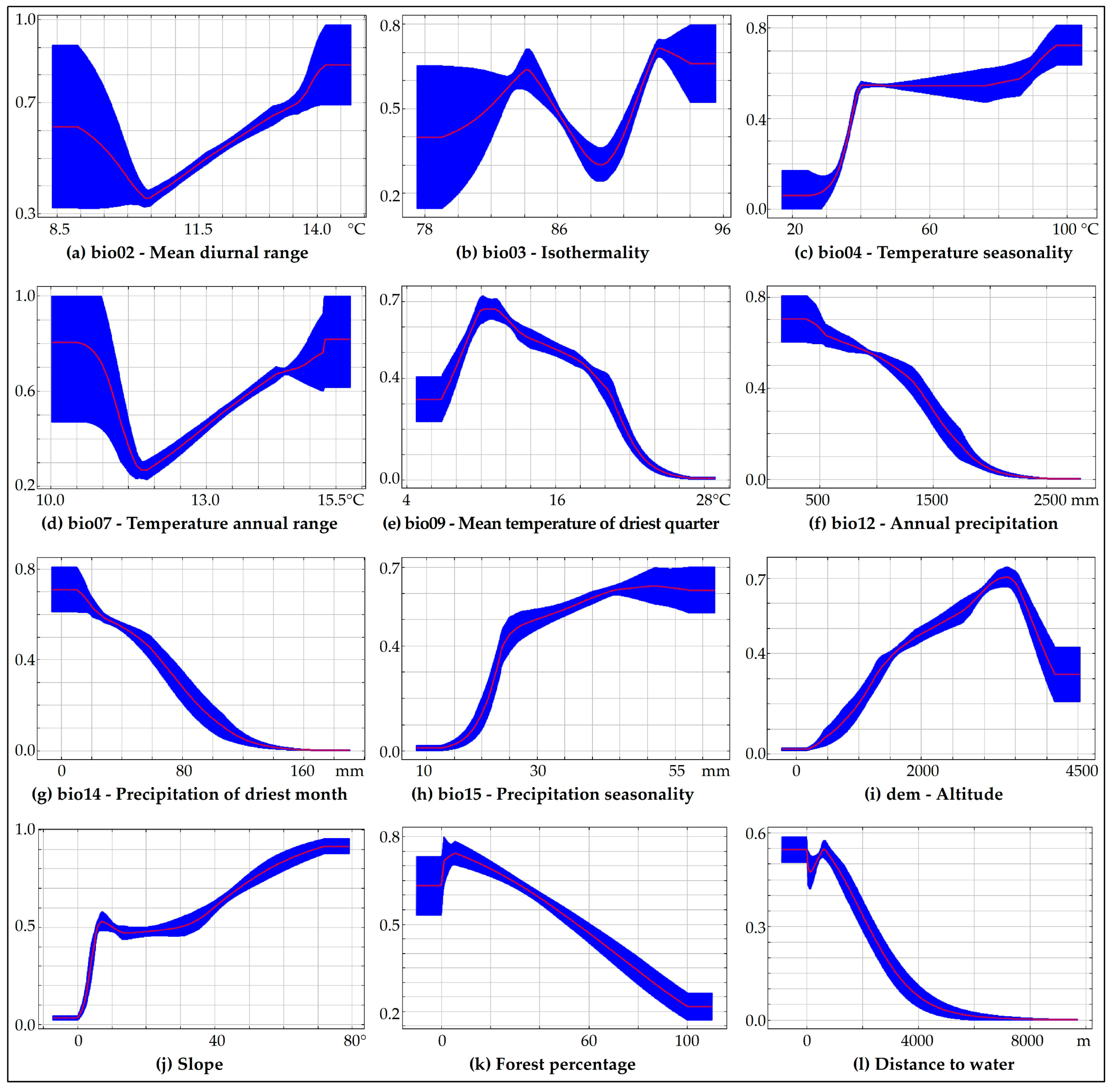 Animals 10 01816 g002