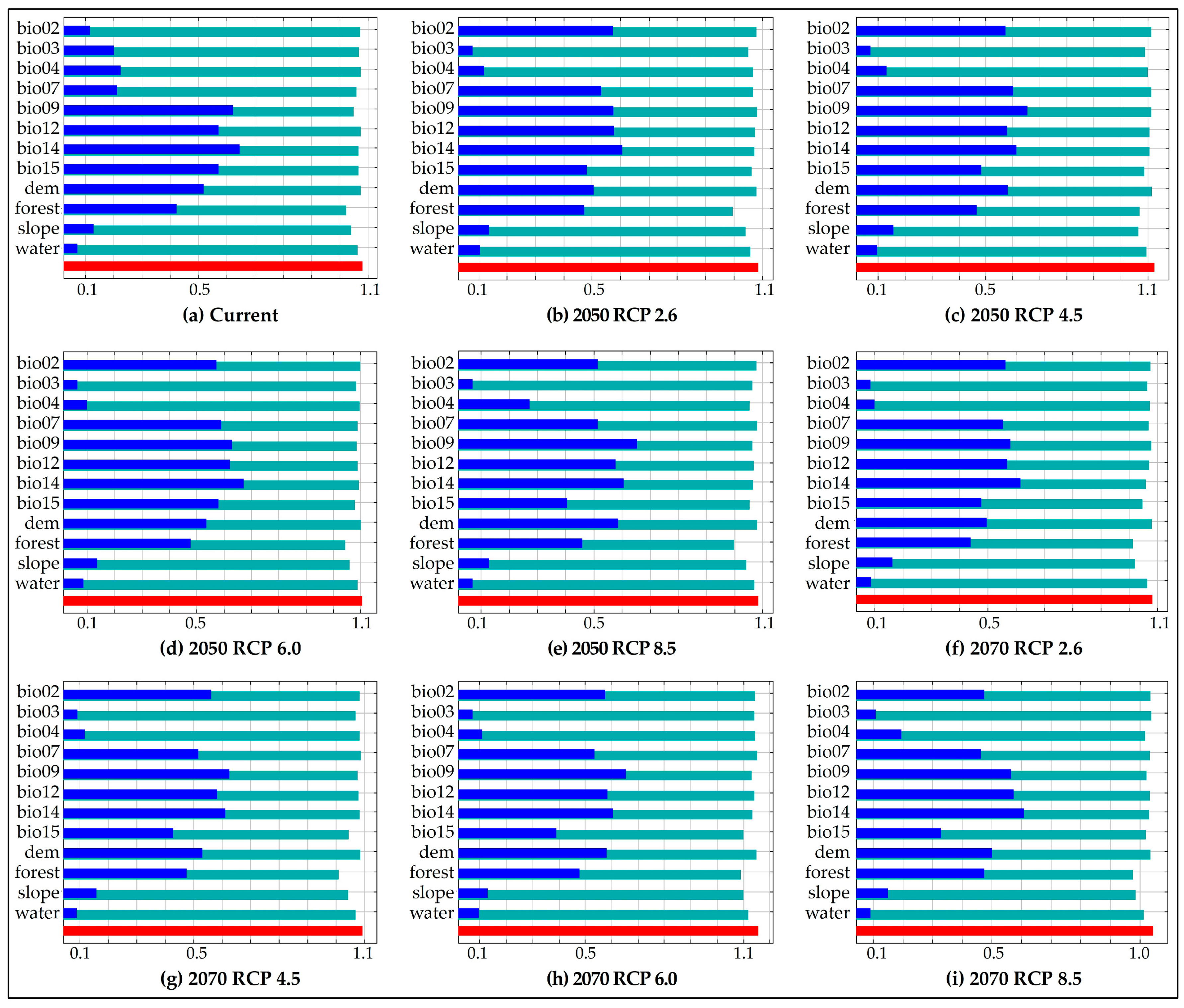 Animals 10 01816 g003