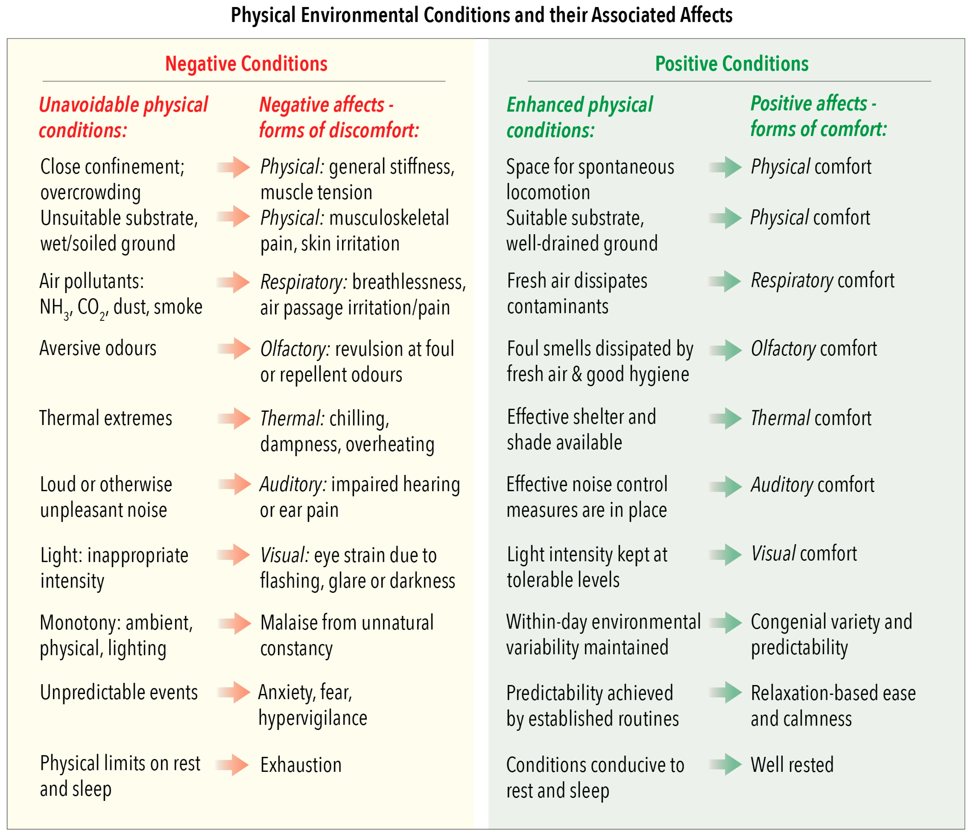 Animals 10 01870 g003