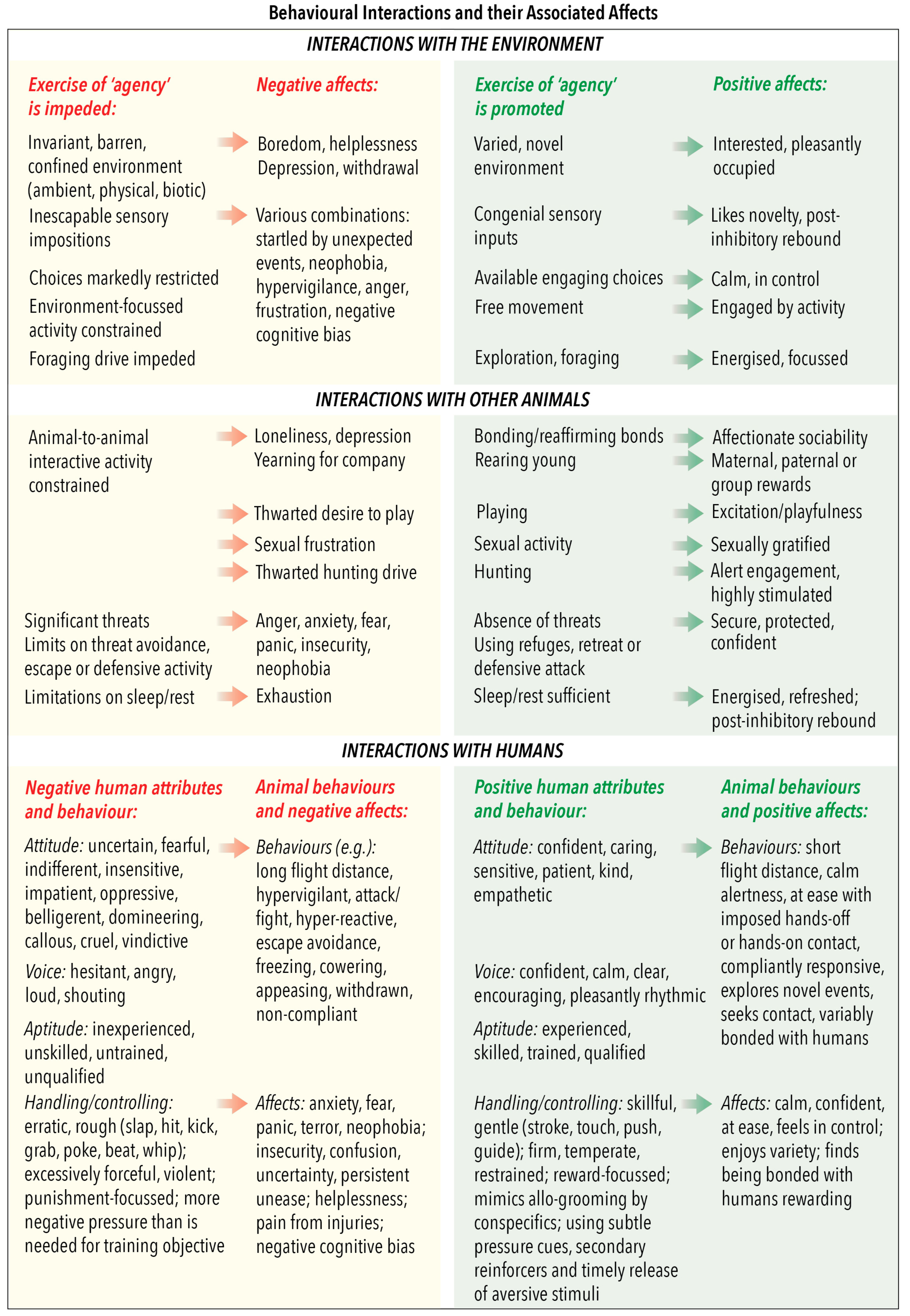 Animals 10 01870 g005