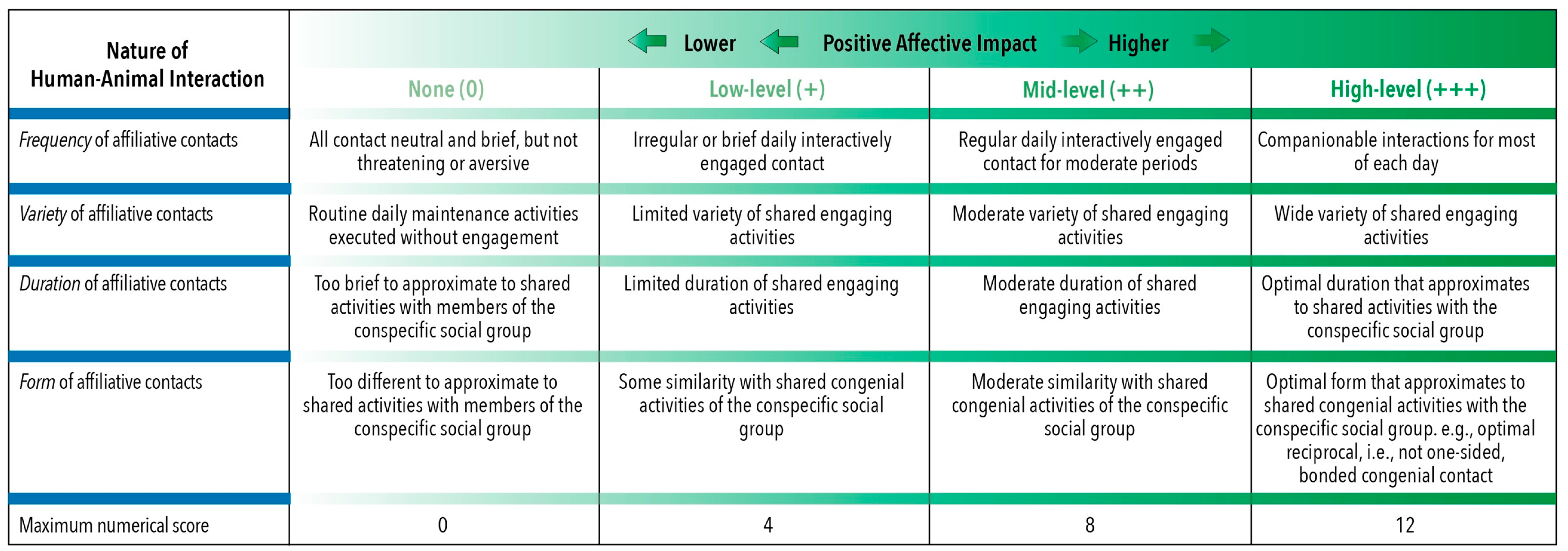 Animals 10 01870 g008