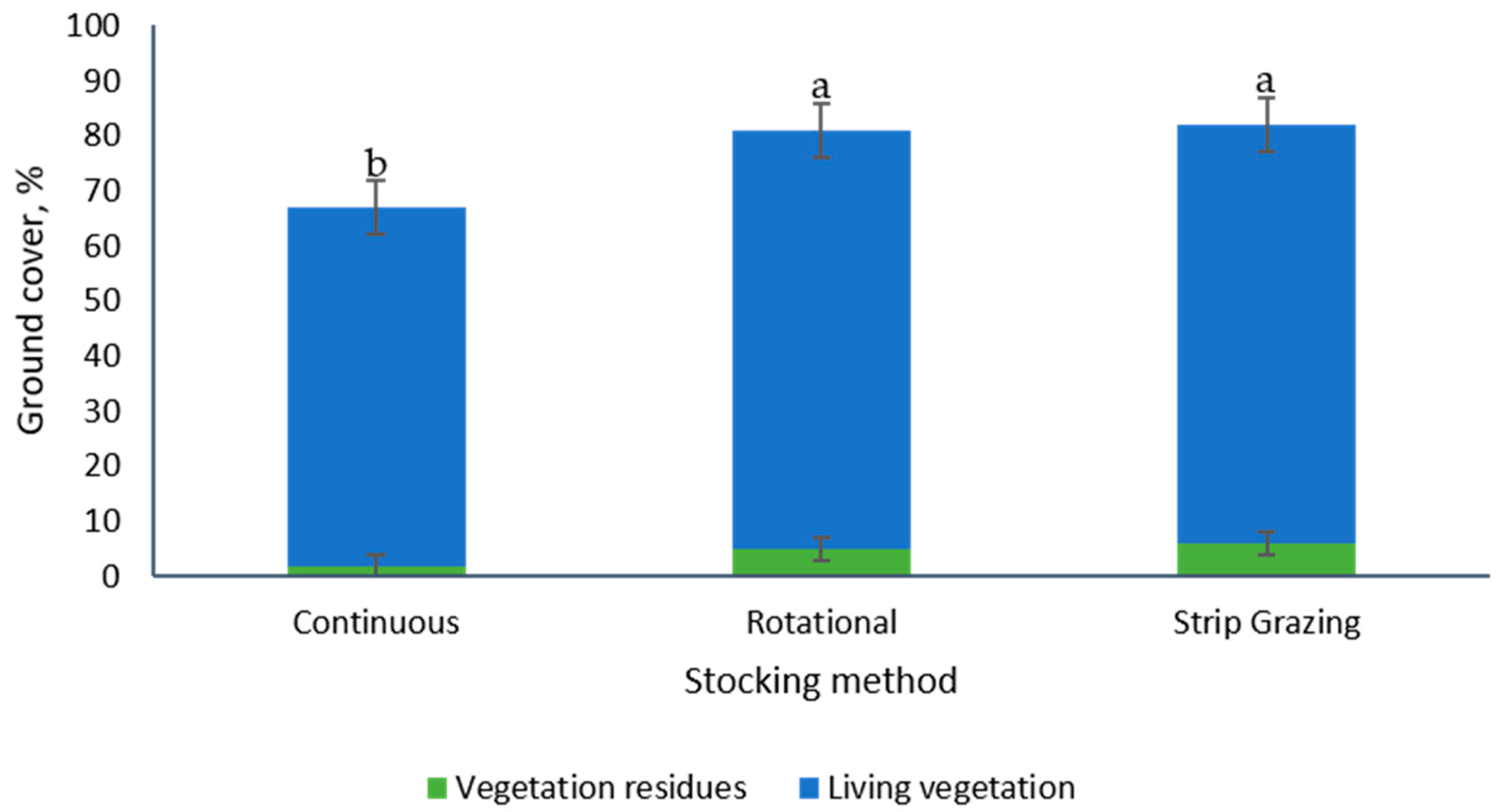 Animals 10 01885 g010