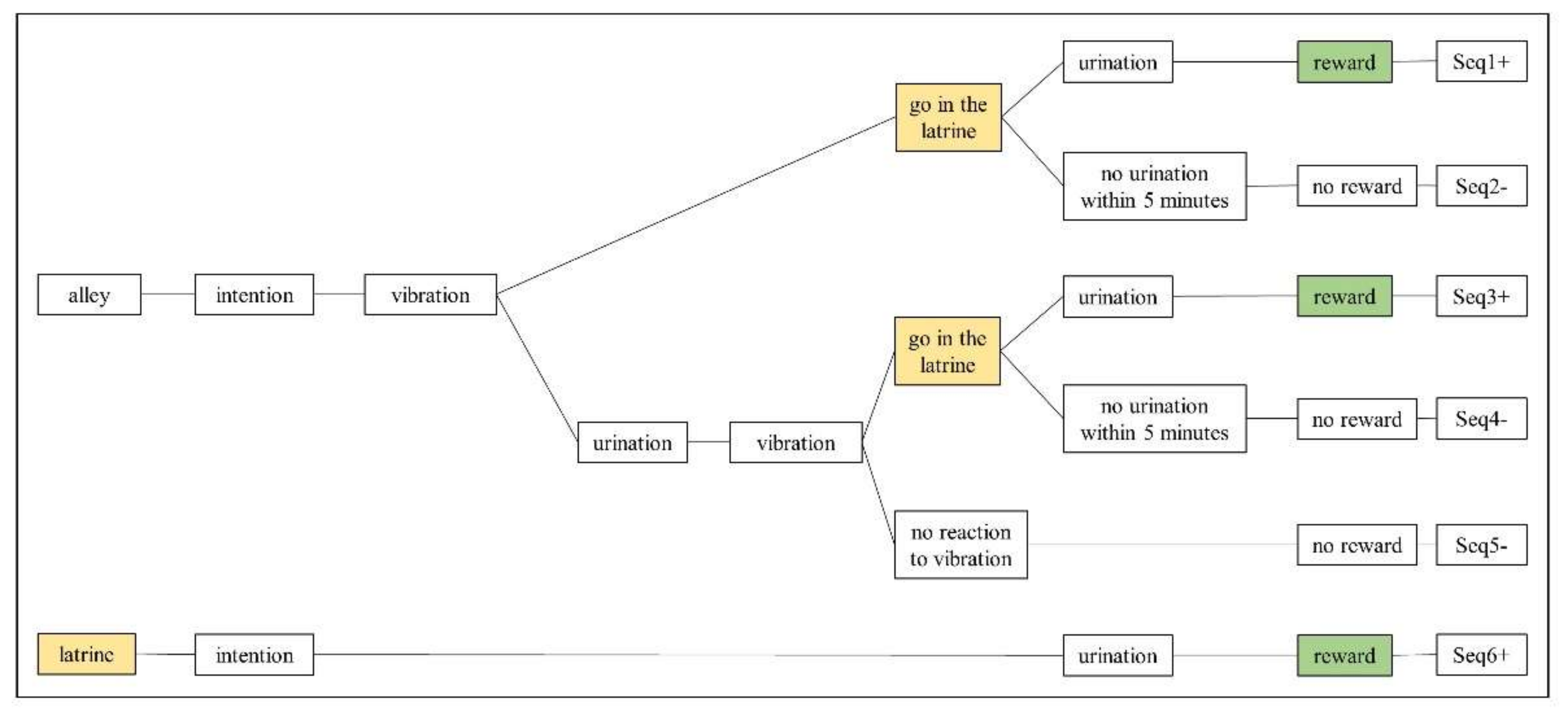 Animals 10 01889 g003