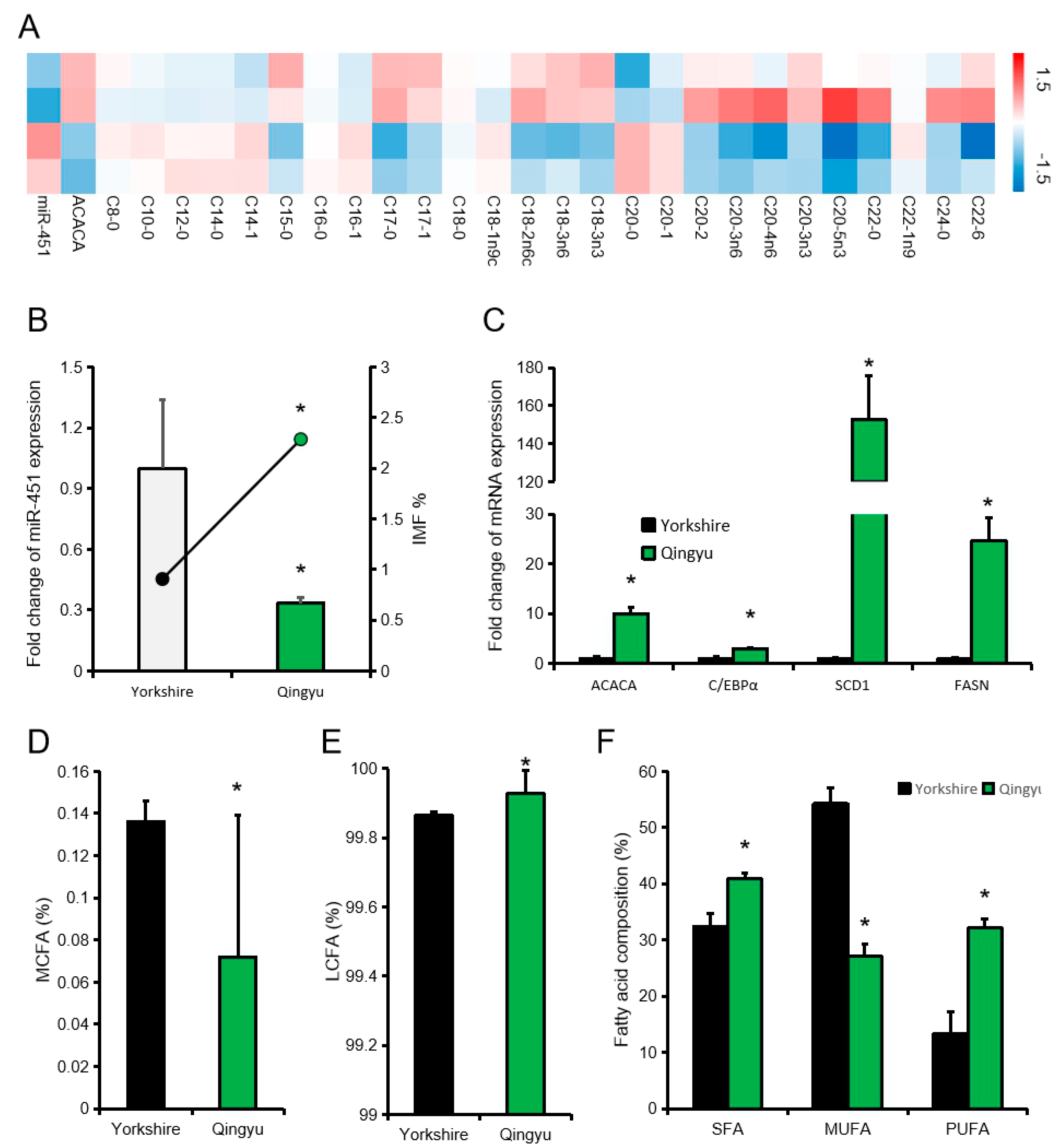 Animals 10 01891 g005