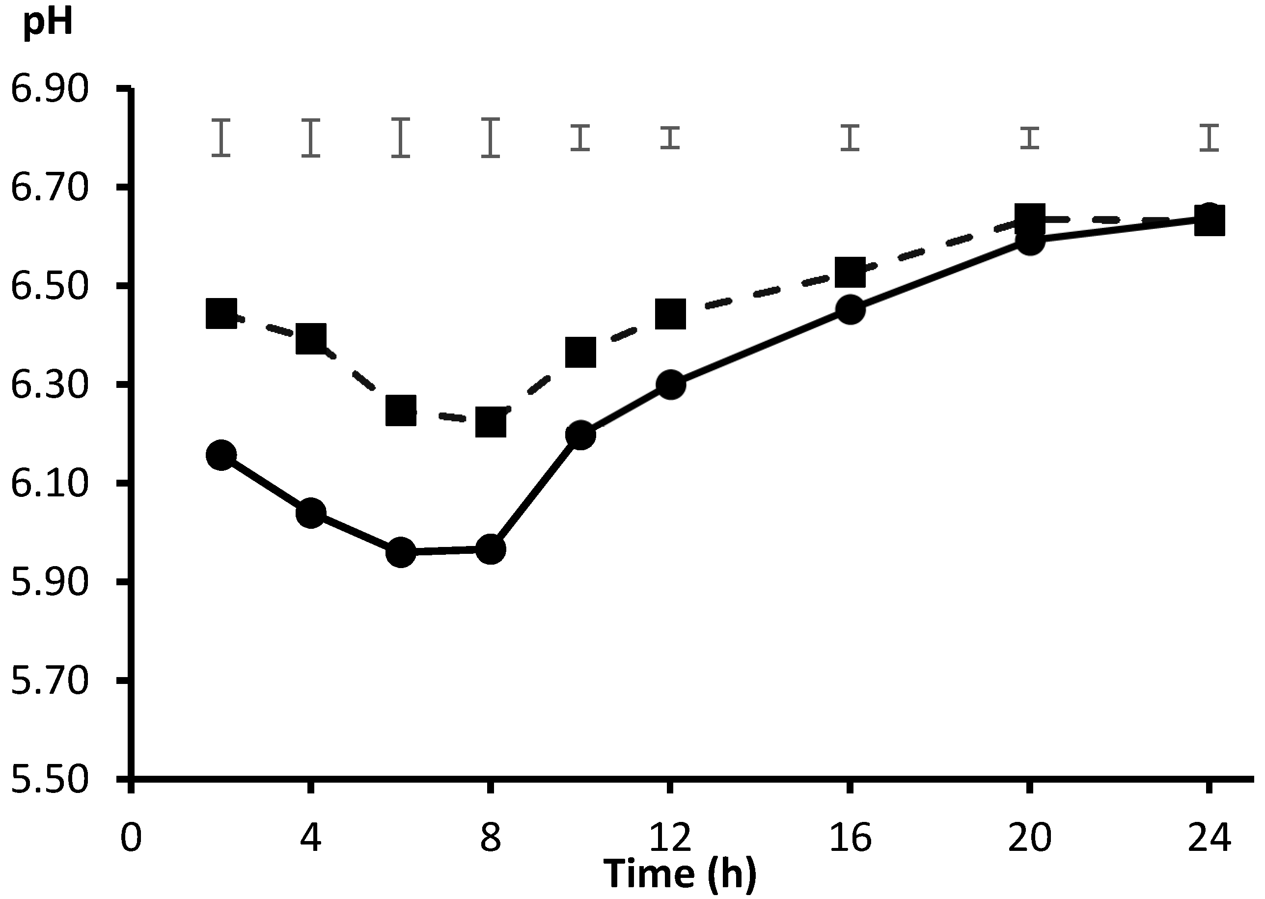 Animals 10 01935 g003