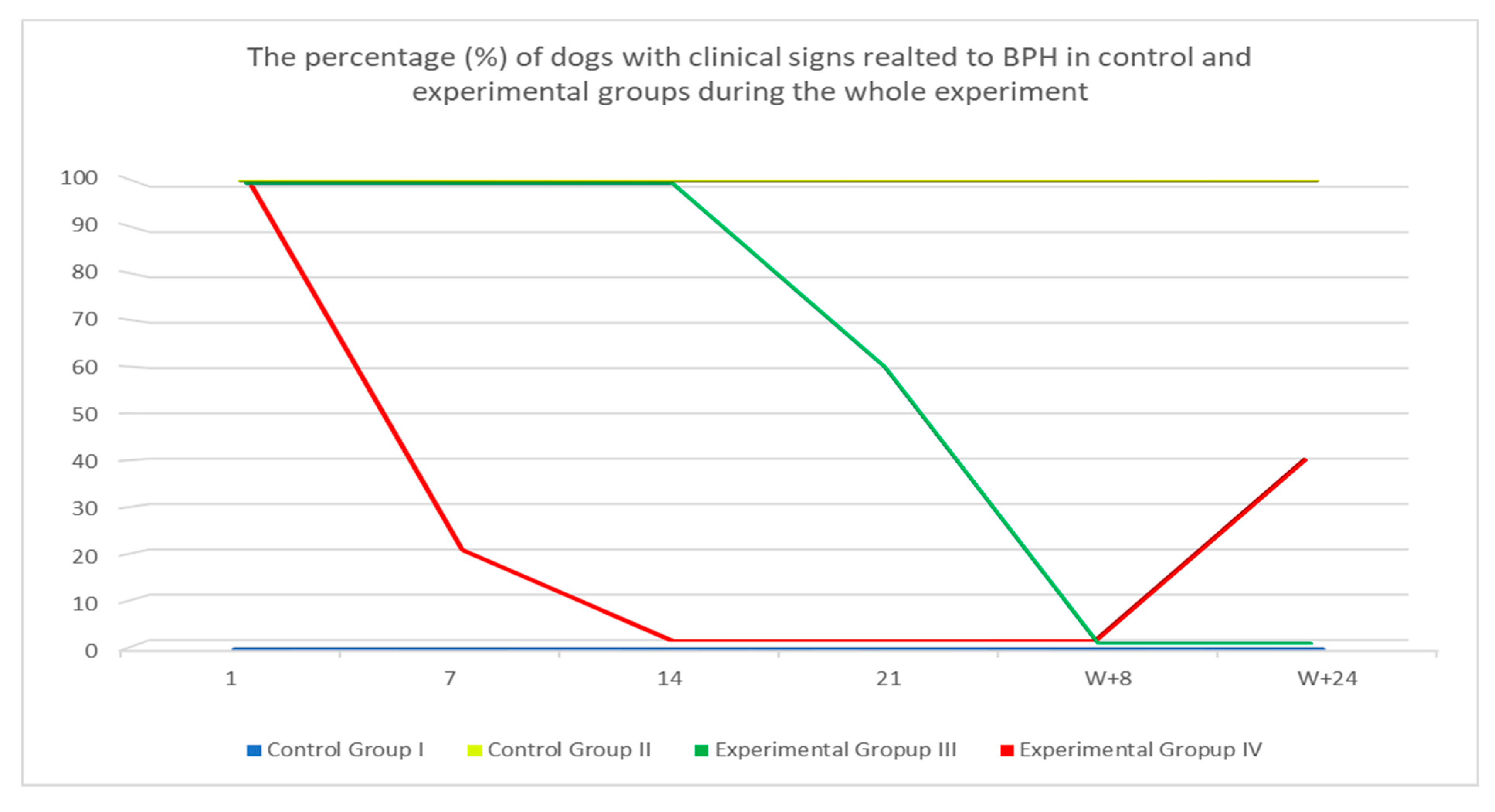 Animals 10 01936 g004