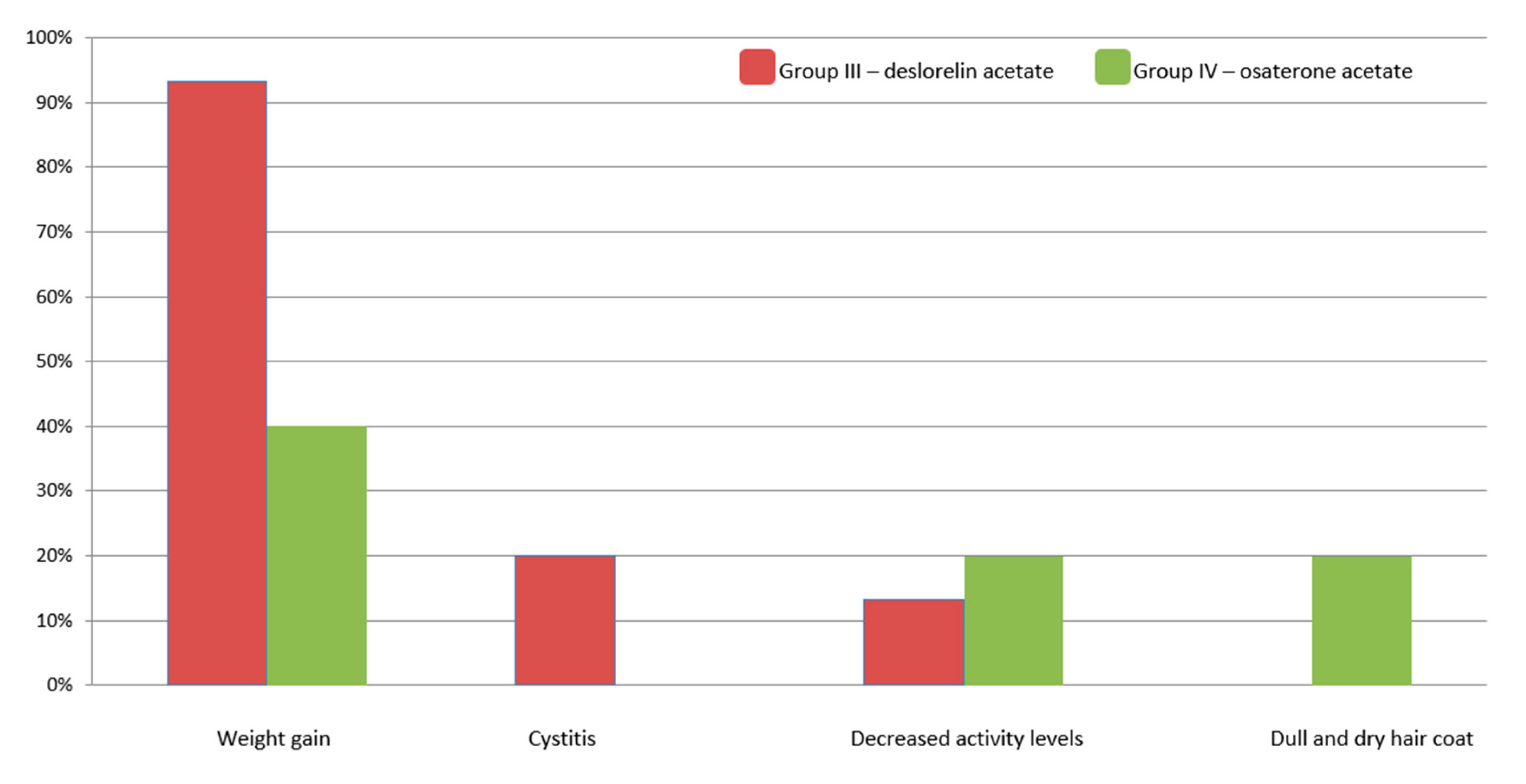Animals 10 01936 g007