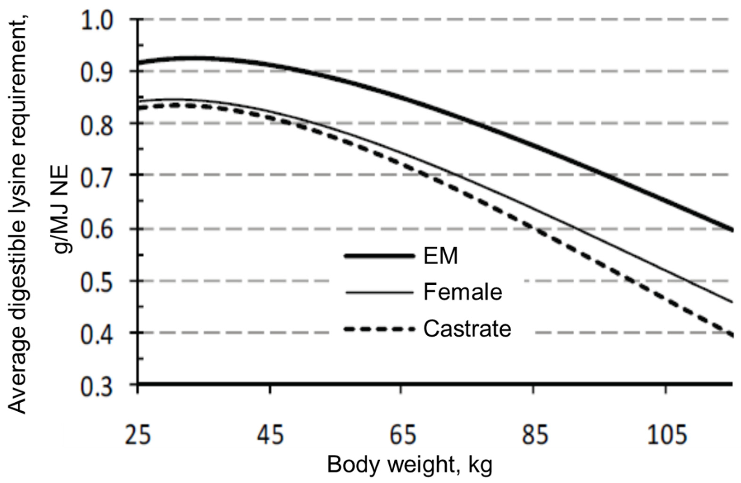 Animals 10 01950 g002